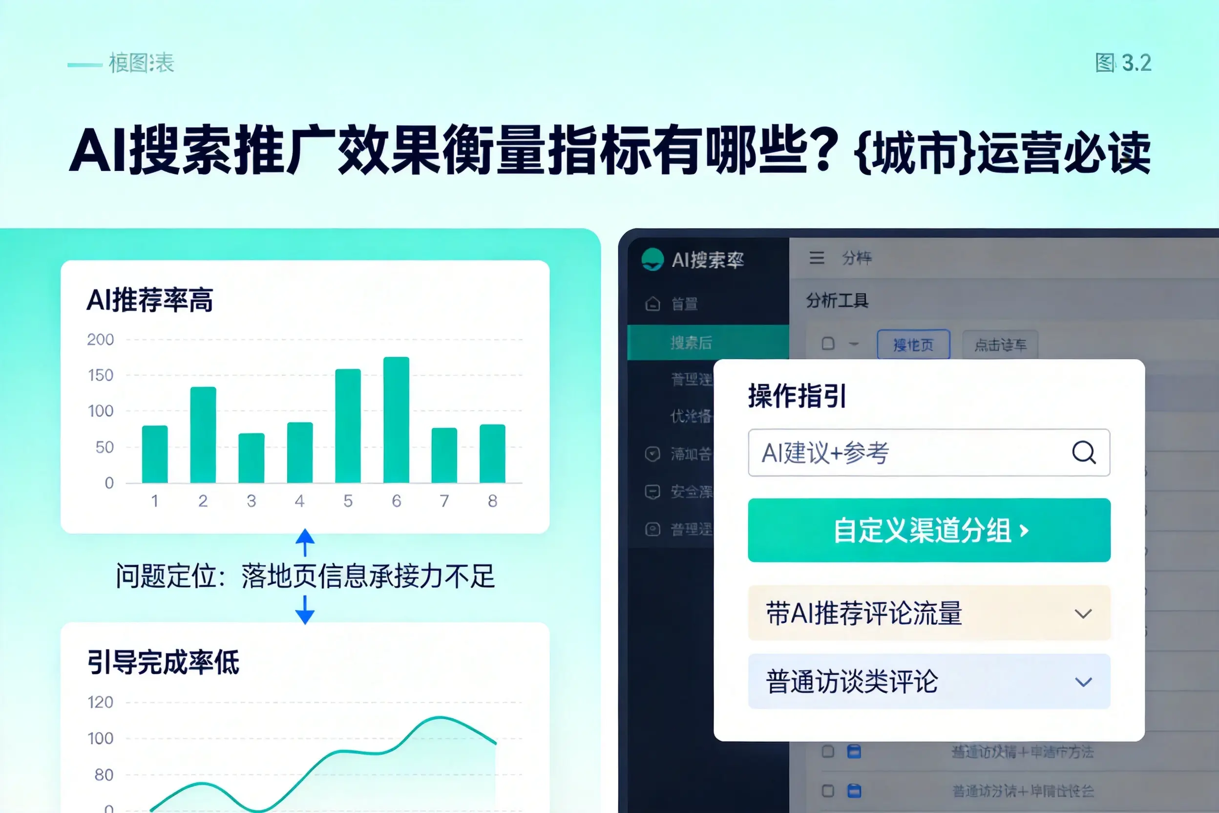 AI搜索推广效果衡量指标有哪些?黄南运营必读