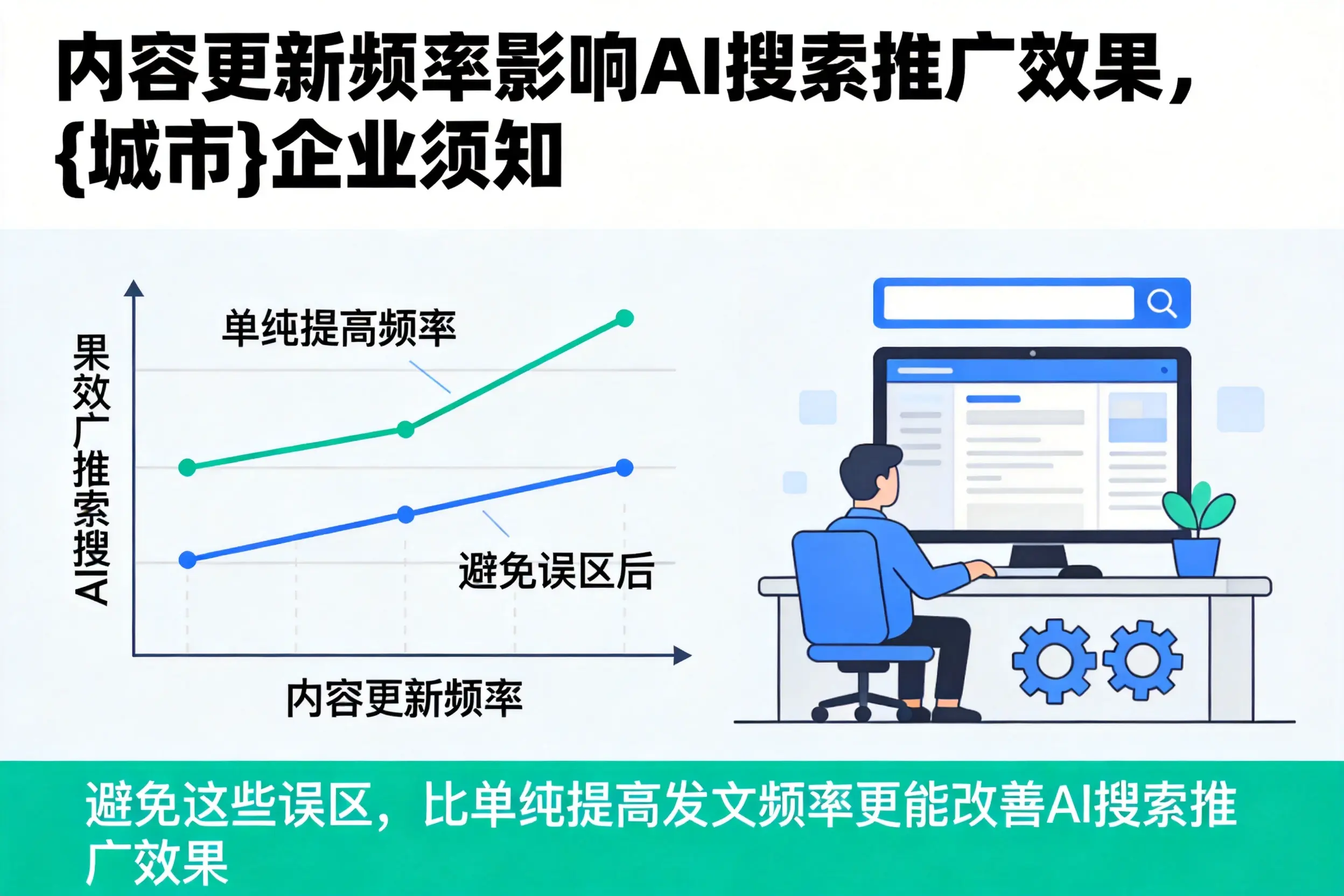内容更新频率影响AI搜索推广效果，黄南企业须知