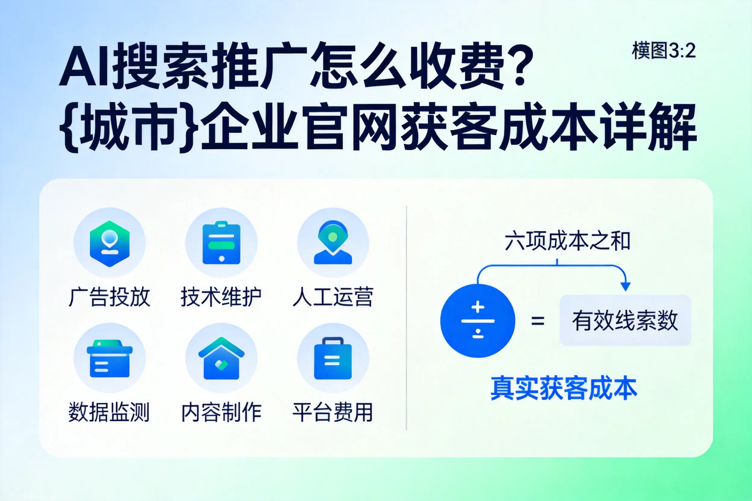 AI搜索推广怎么收费？黄南企业官网获客成本详解