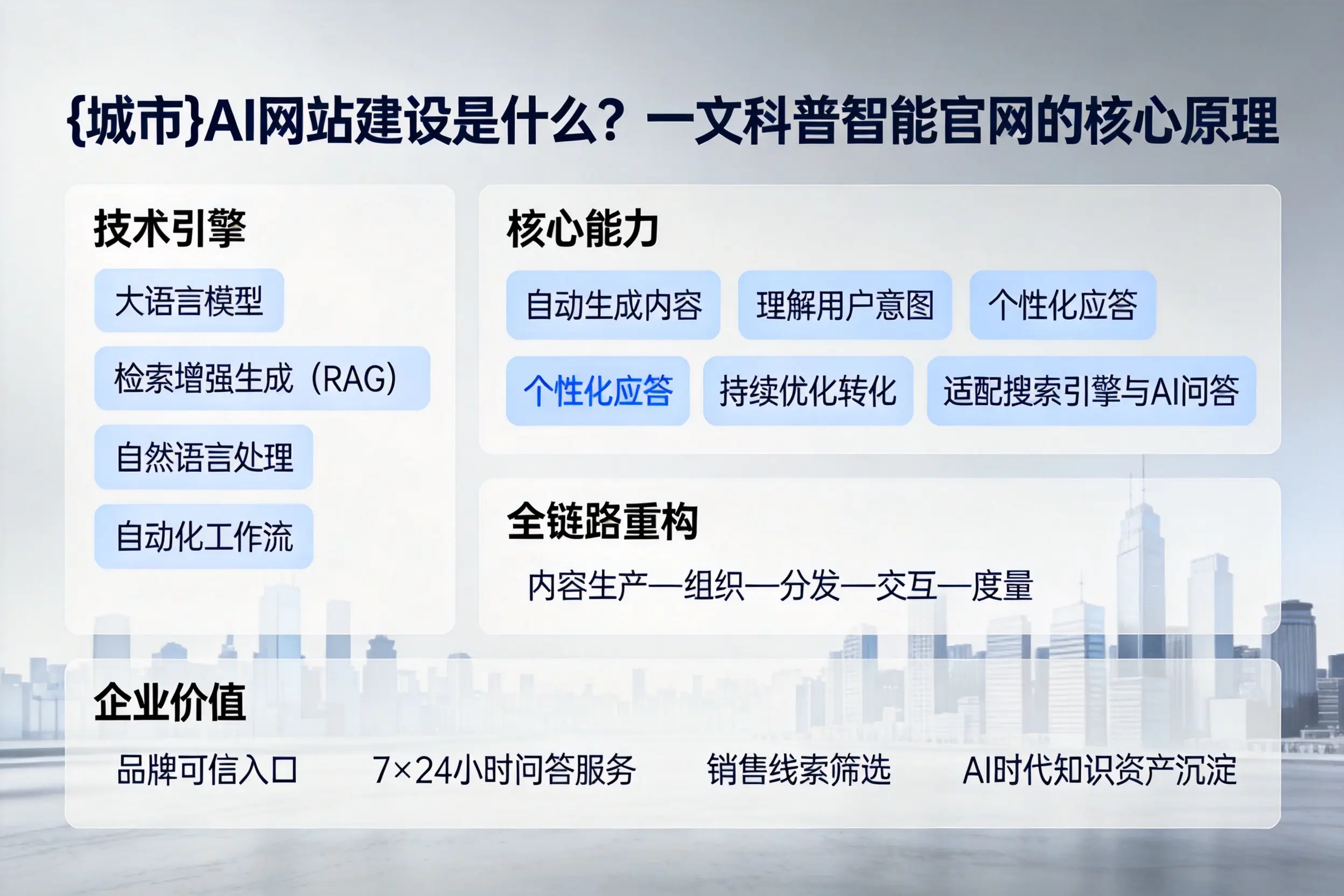 黄南AI网站建设是什么？一文科普智能官网的核心原理