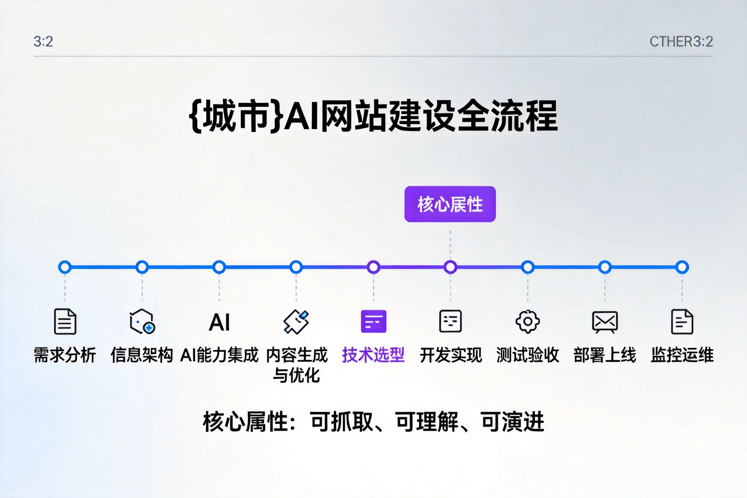 黄南AI网站建设全流程拆解：从方案设计到部署上线教程
