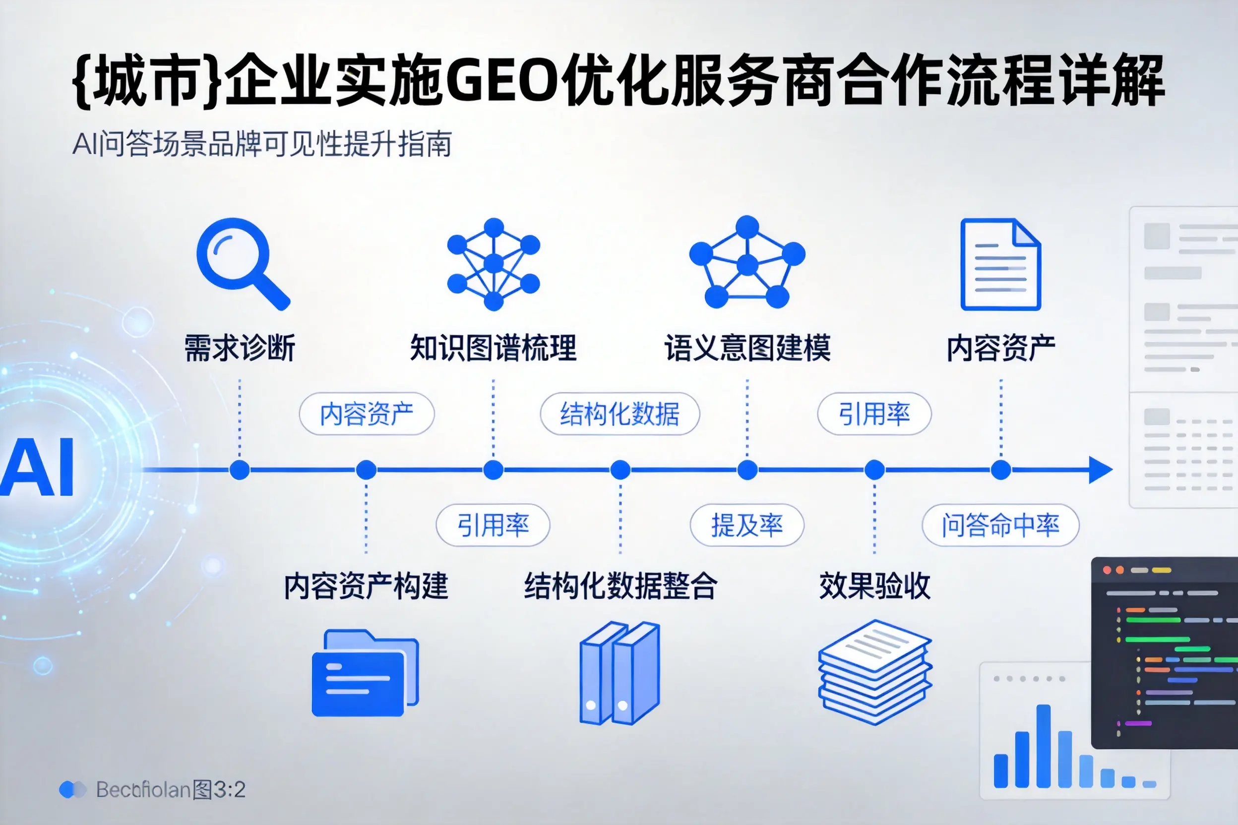 黄南企业实施GEO优化服务商合作流程详解