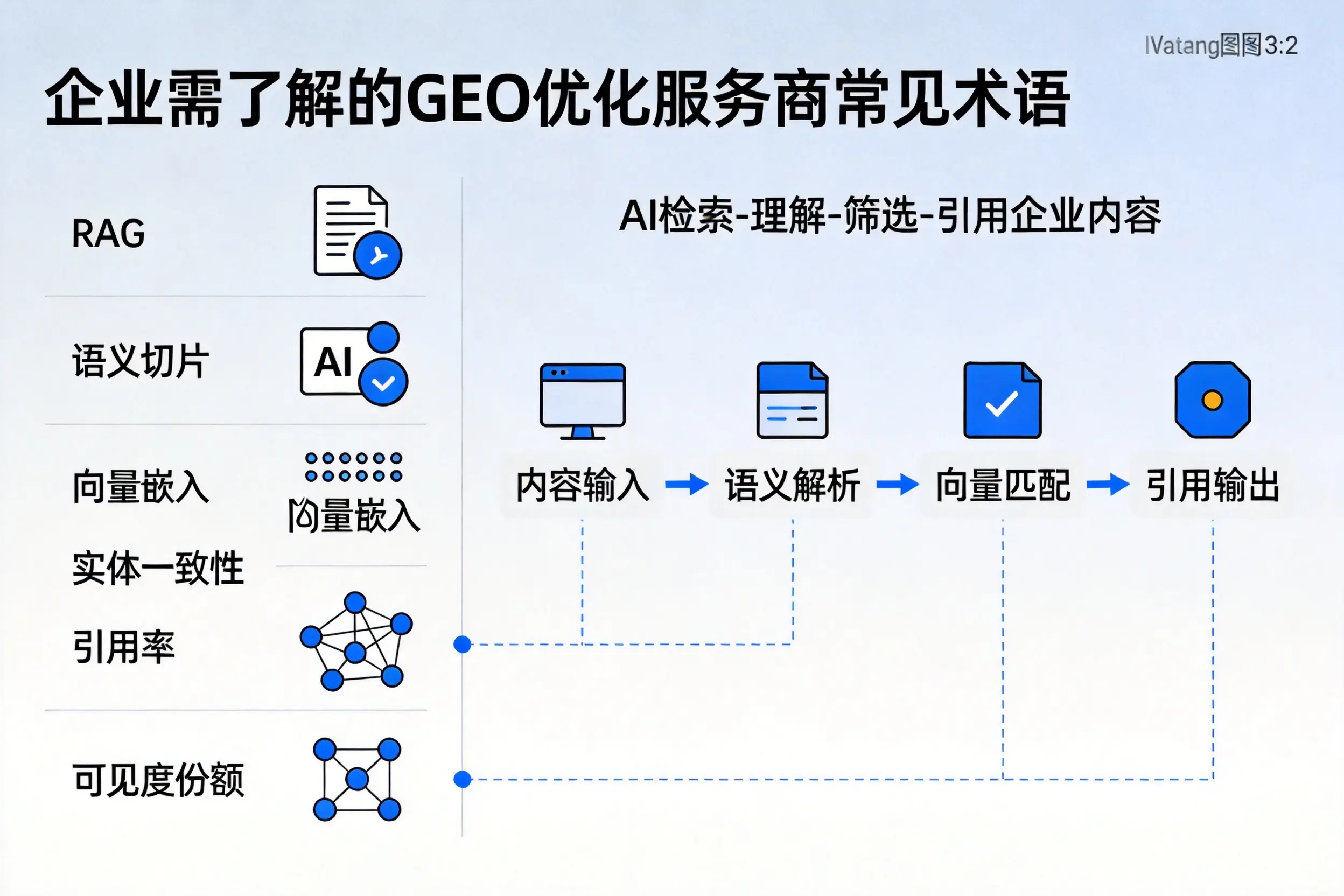黄南企业需了解的GEO优化服务商常见术语