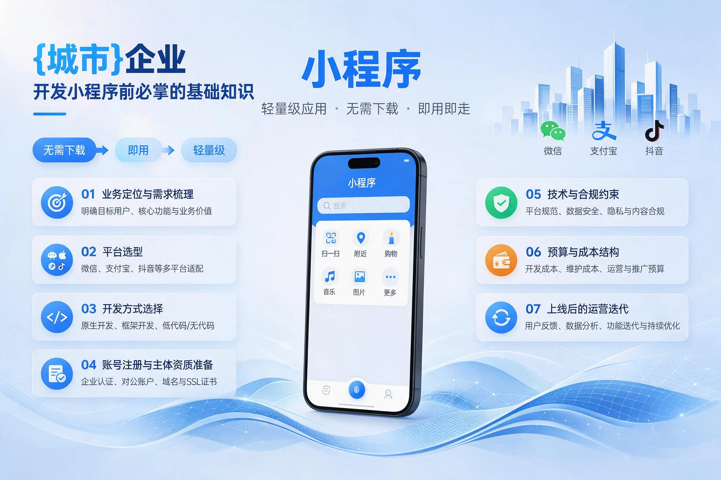 黄南企业开发小程序前必须掌握的基础知识有哪些