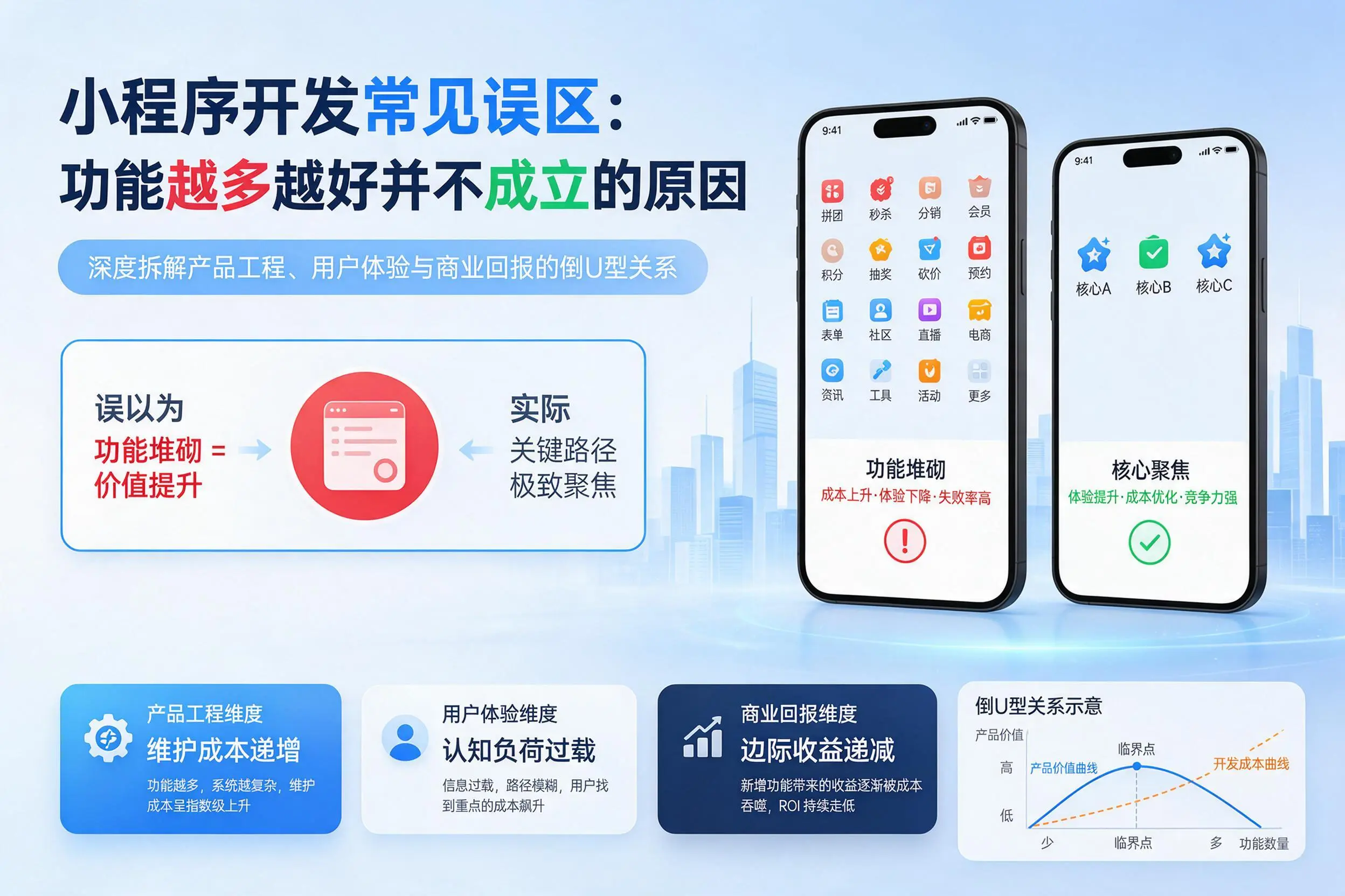 黄南小程序开发常见误区：功能越多越好并不成立的原因