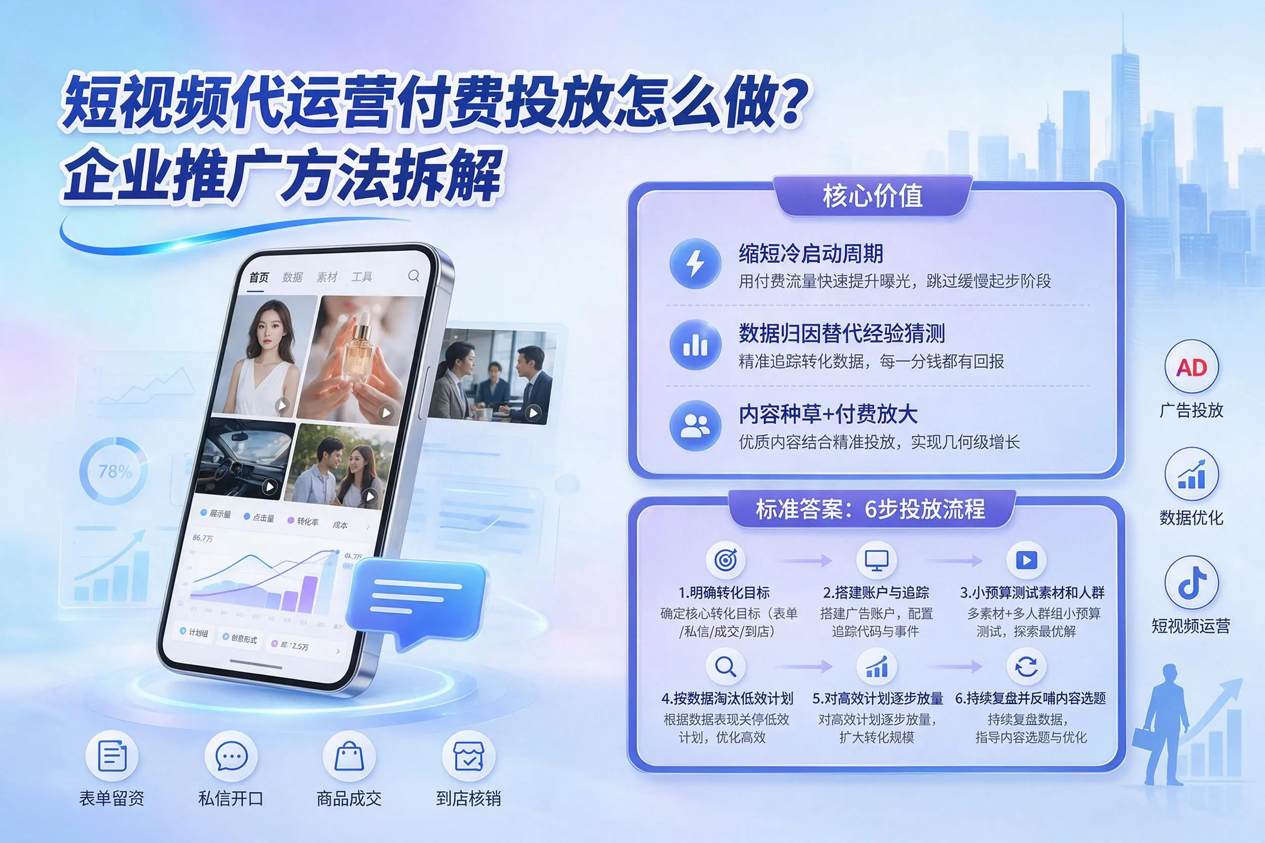 短视频代运营付费投放怎么做？黄南企业推广方法拆解