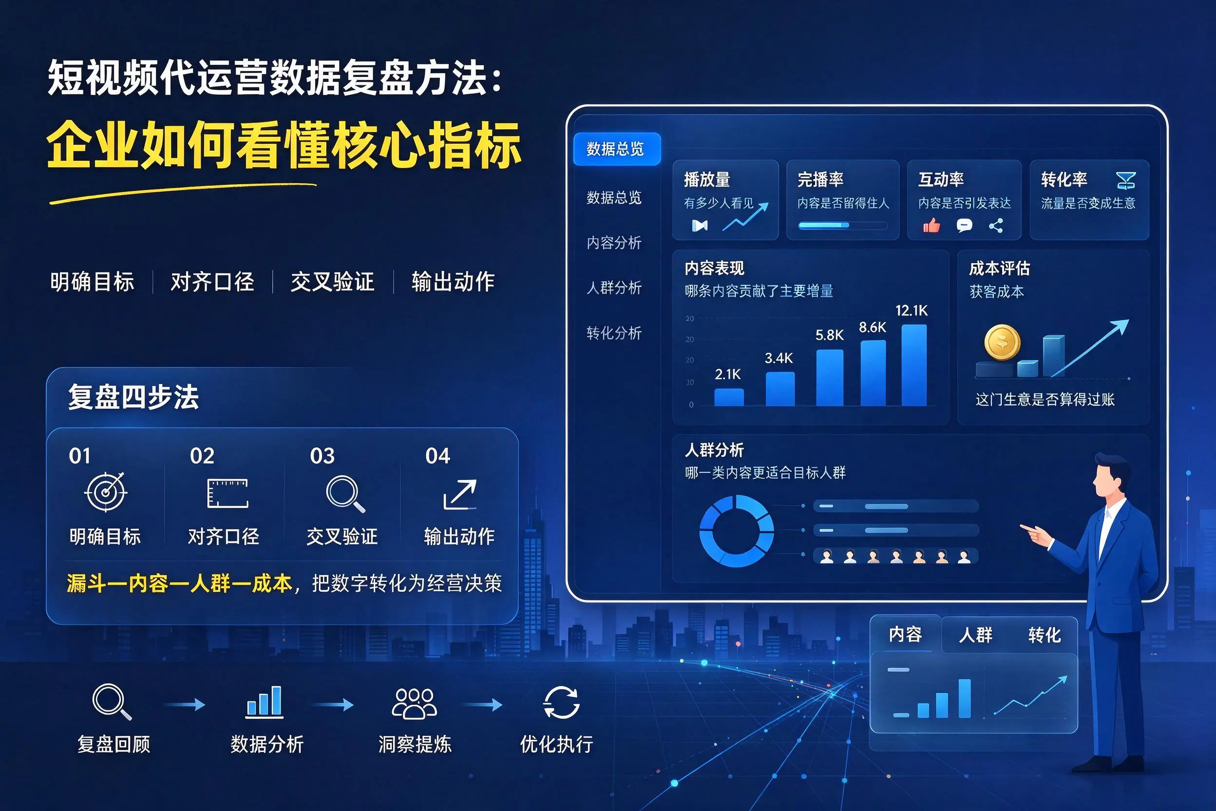 短视频代运营数据复盘方法:黄南企业如何看懂核心指标