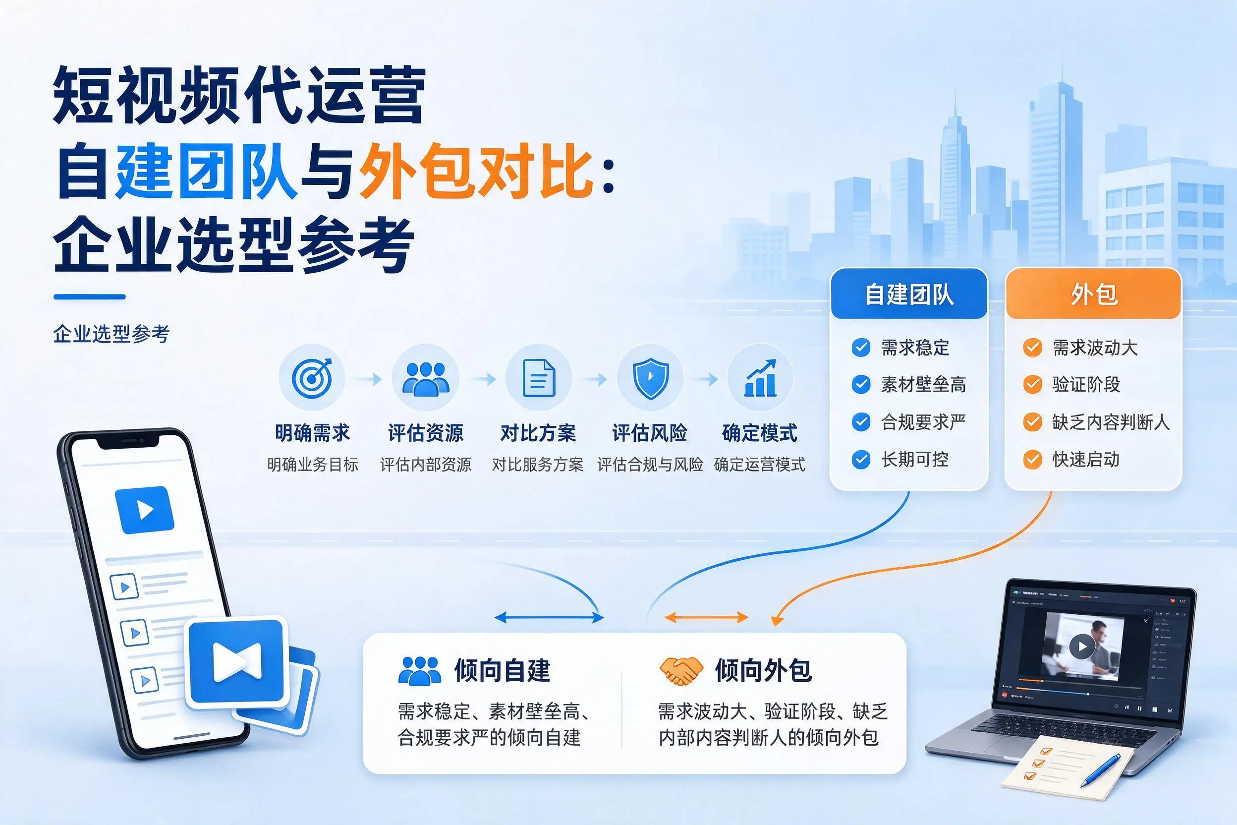 短视频代运营自建团队与外包对比：黄南企业选型参考