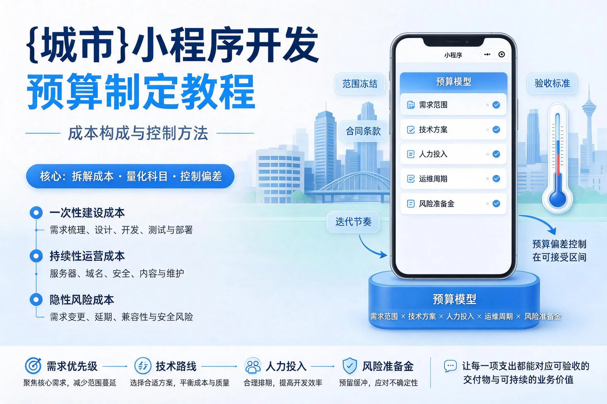 黄南小程序开发预算制定教程:成本构成与控制方法