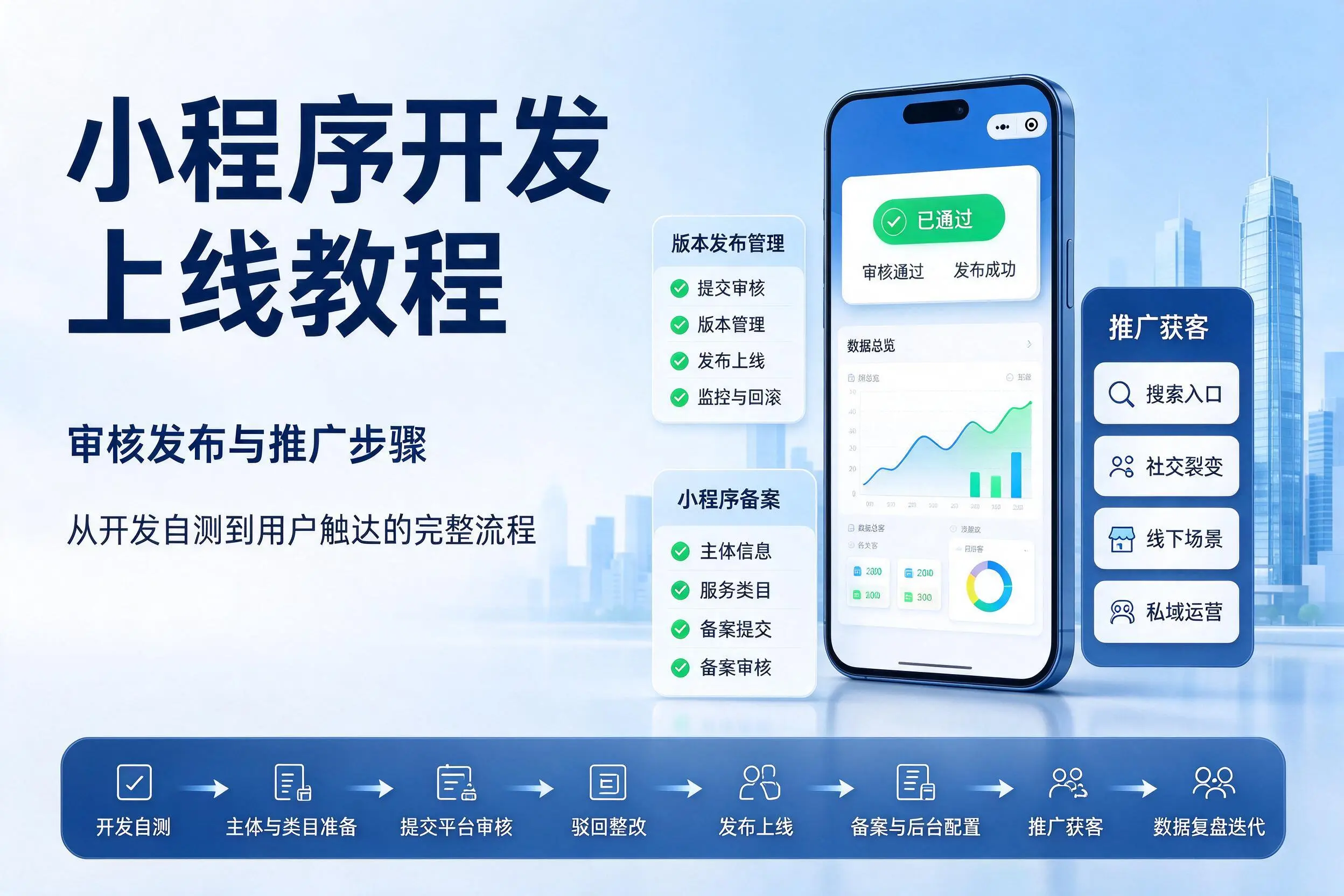 黄南小程序开发上线教程：审核发布与推广步骤