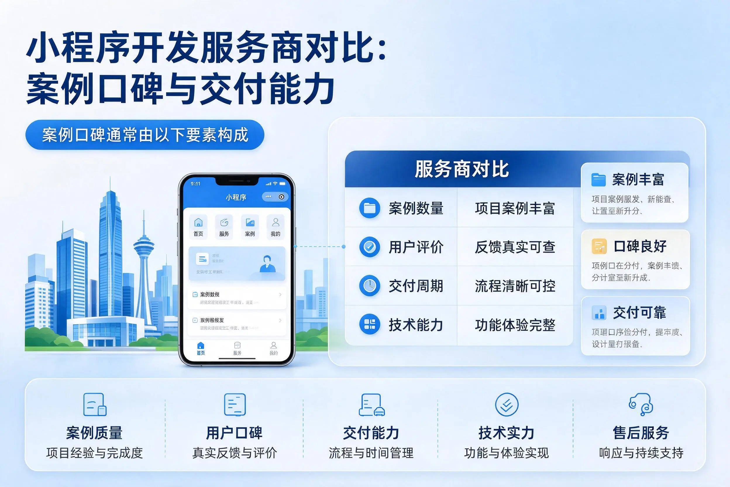 黄南小程序开发服务商对比：案例口碑与交付能力
