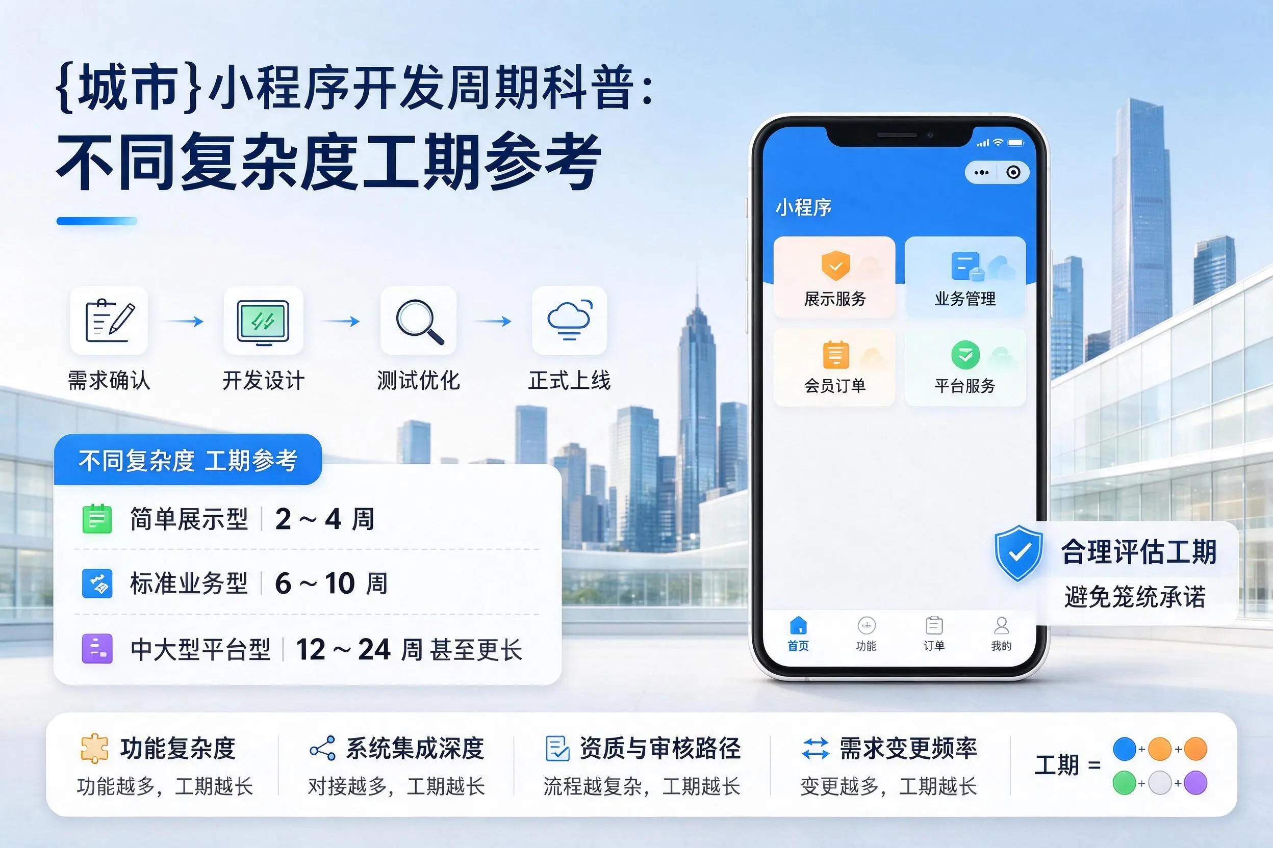 黄南小程序开发周期科普：不同复杂度工期参考
