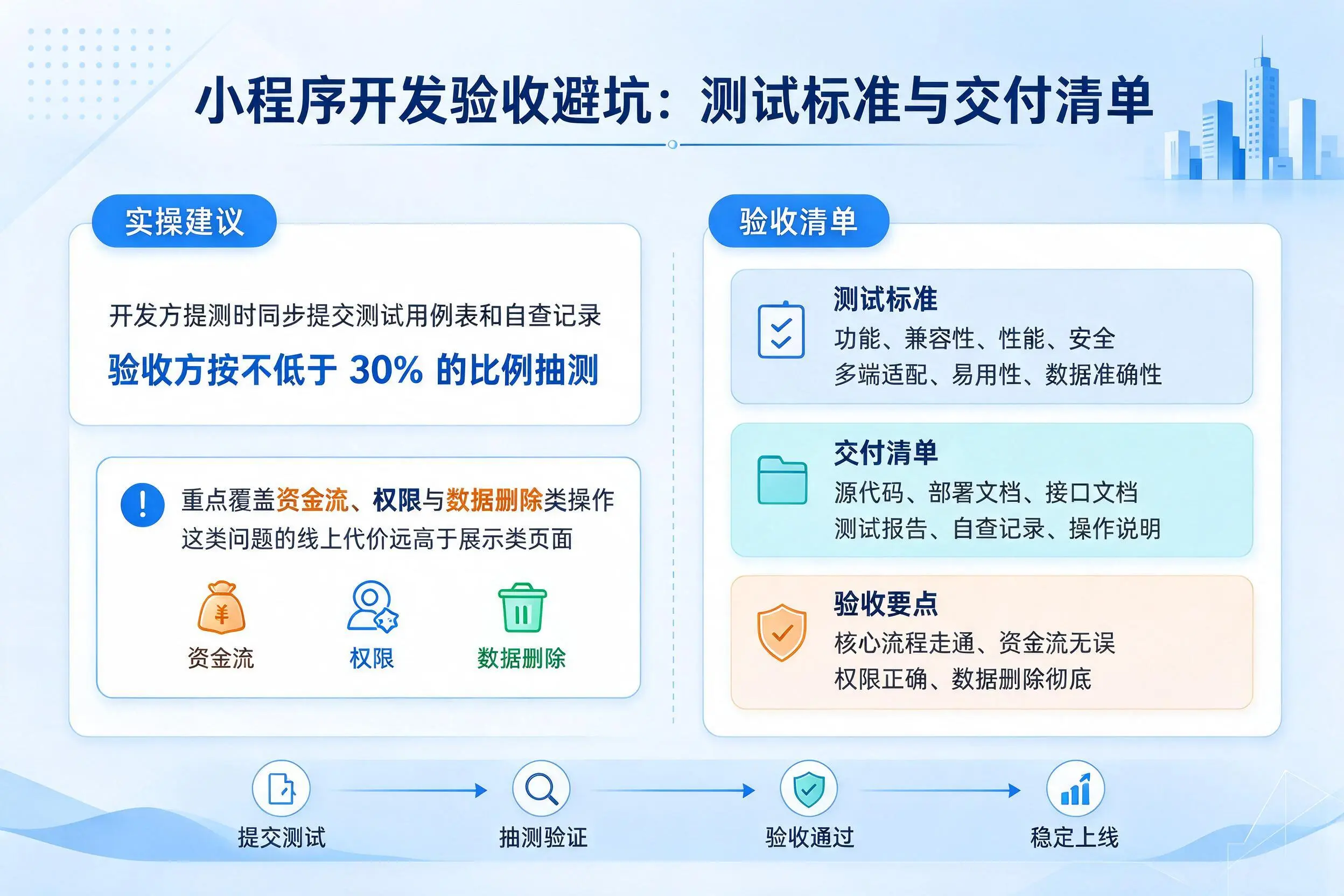 黄南小程序开发验收避坑:测试标准与交付清单