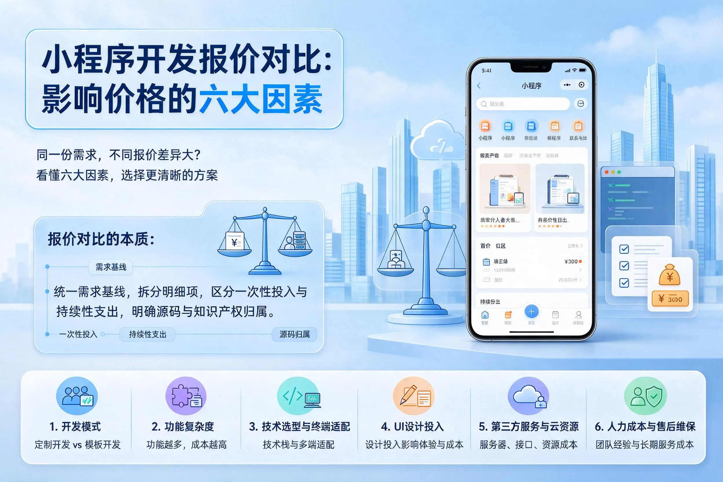 黄南小程序开发报价对比:影响价格的六大因素