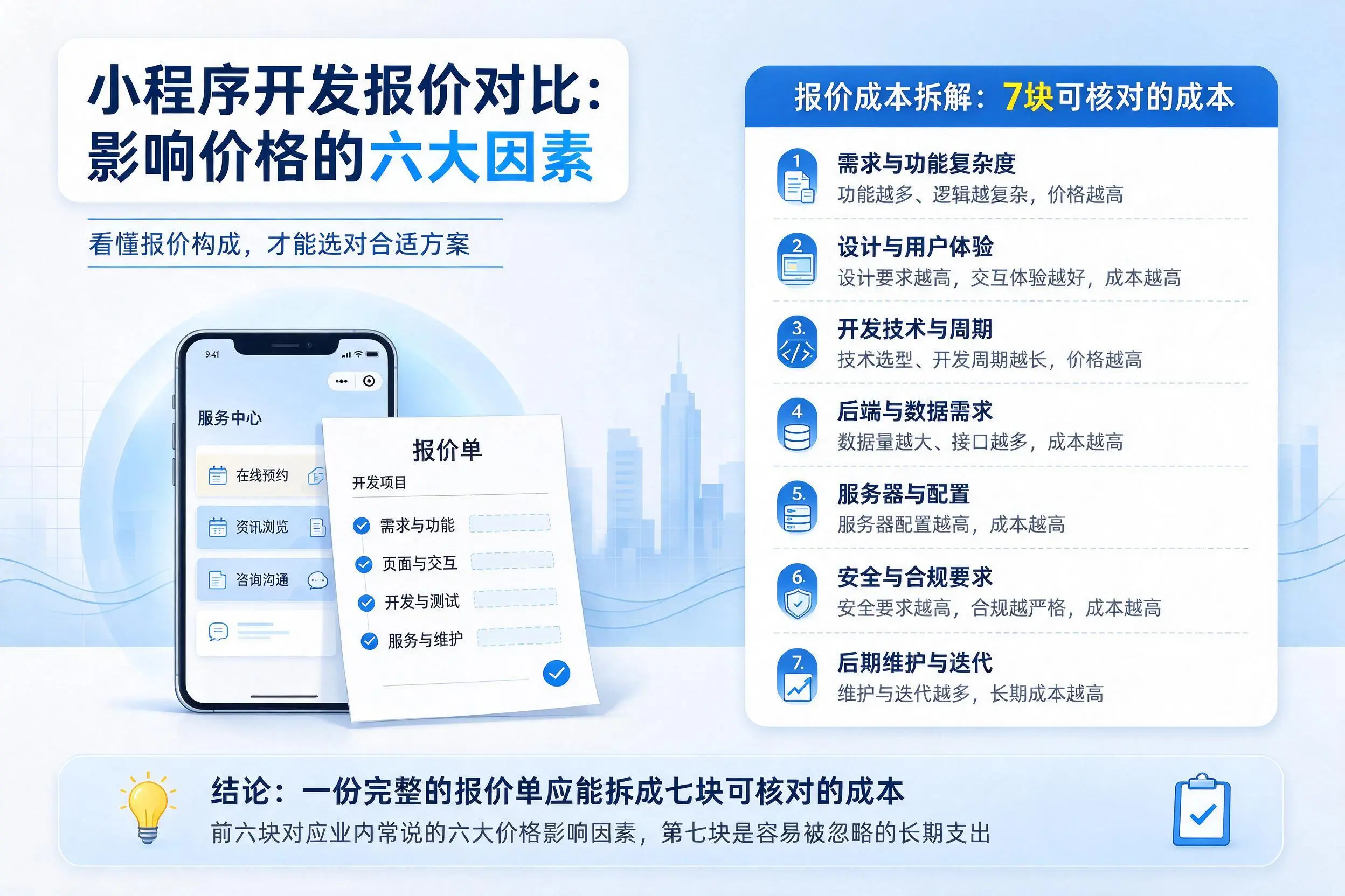 黄南小程序开发报价对比:影响价格的六大因素