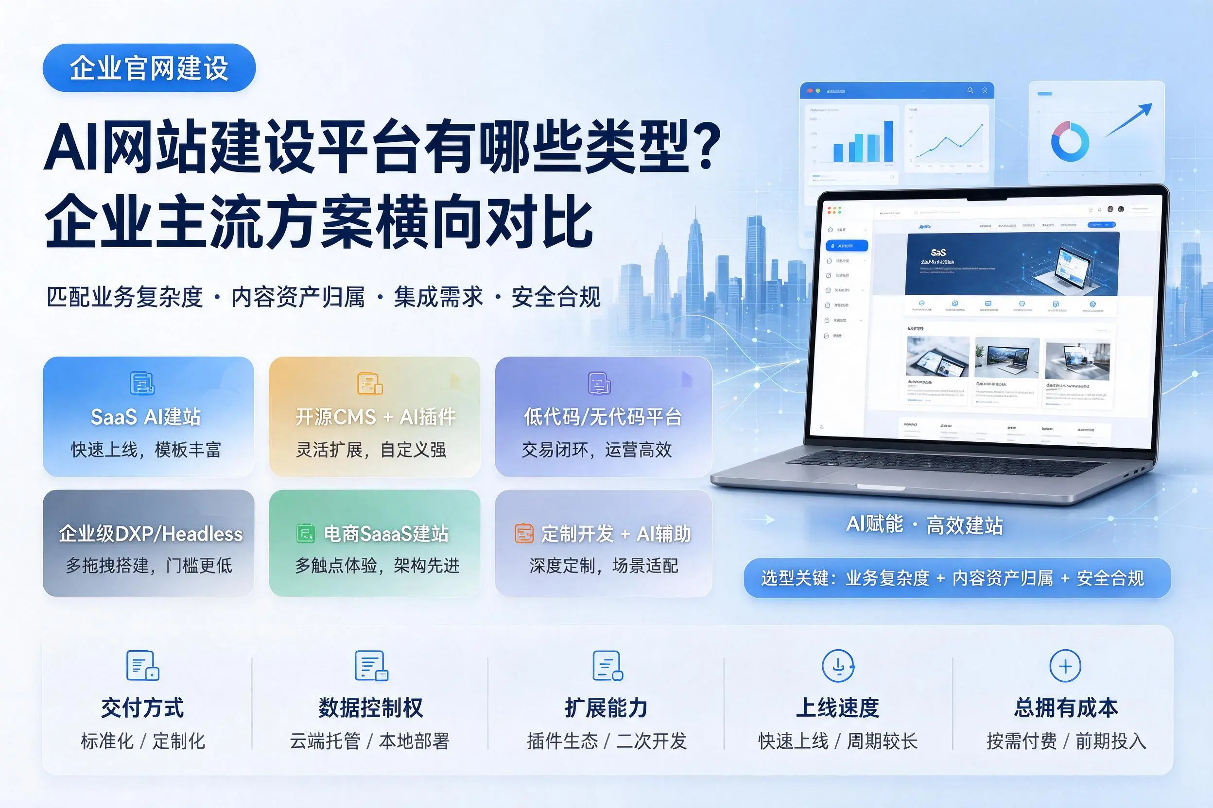 AI网站建设平台有哪些类型？黄南企业主流方案横向对比