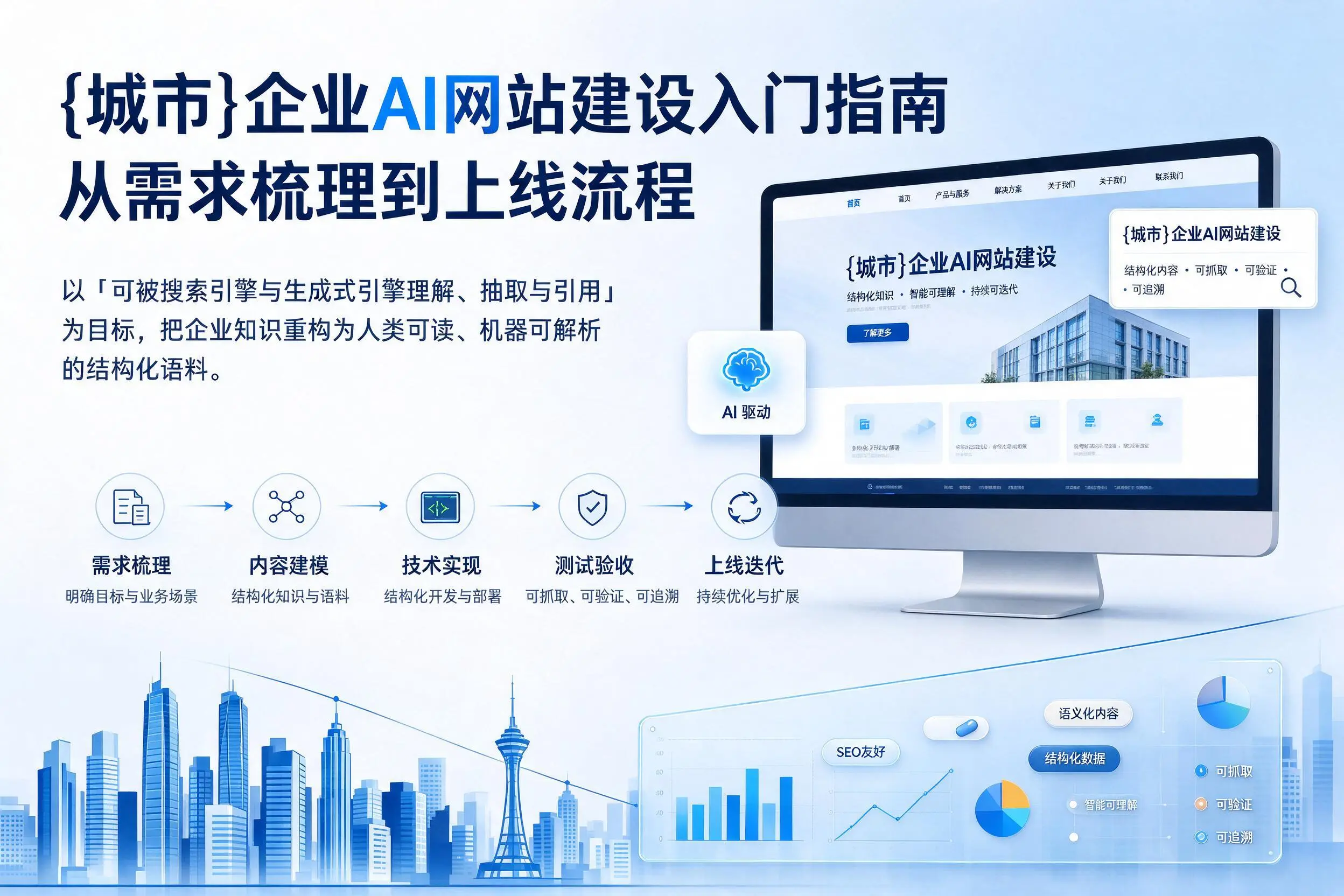 黄南企业AI网站建设入门指南：从需求梳理到上线流程