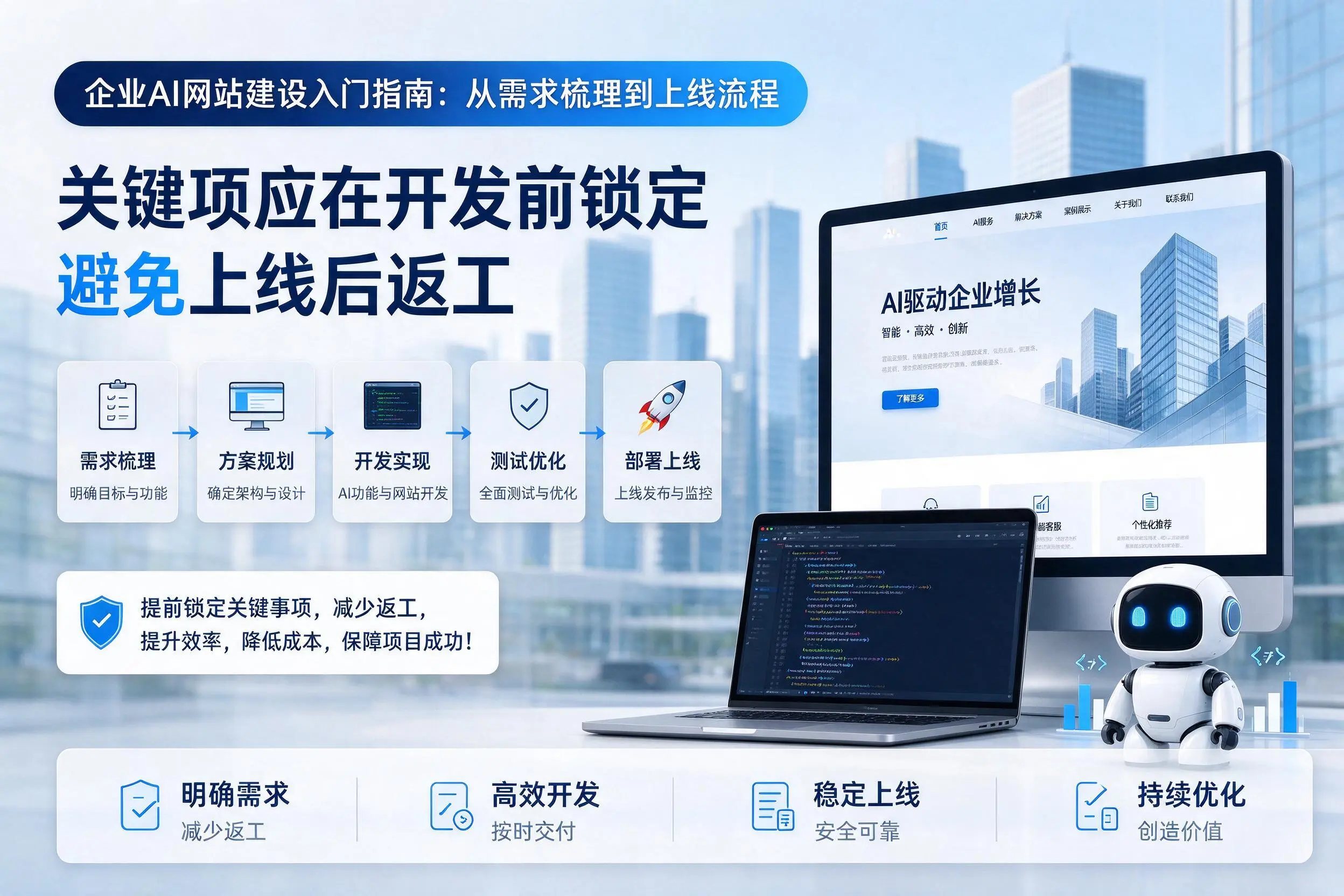 黄南企业AI网站建设入门指南：从需求梳理到上线流程