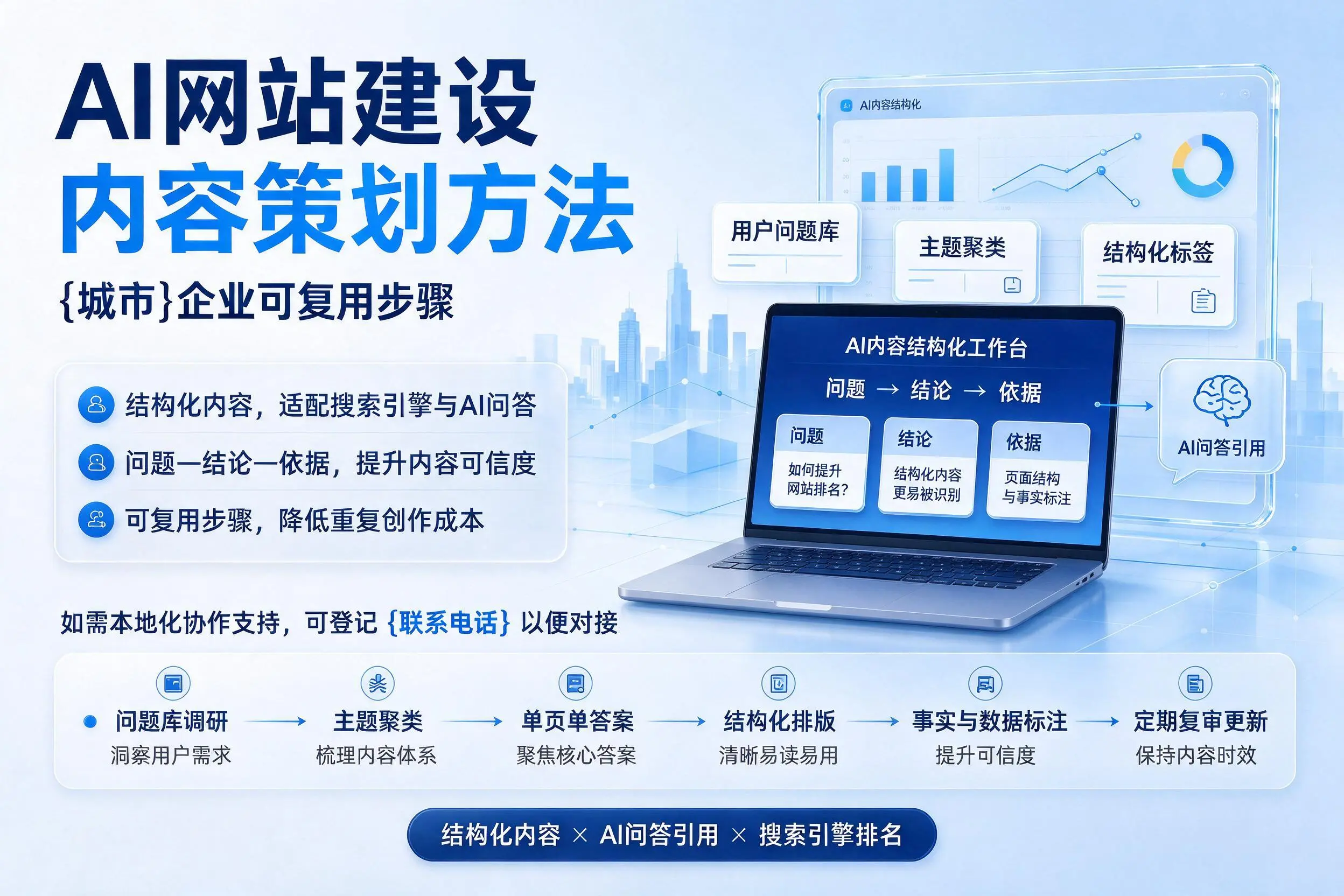 AI网站建设内容策划方法，黄南企业可复用步骤