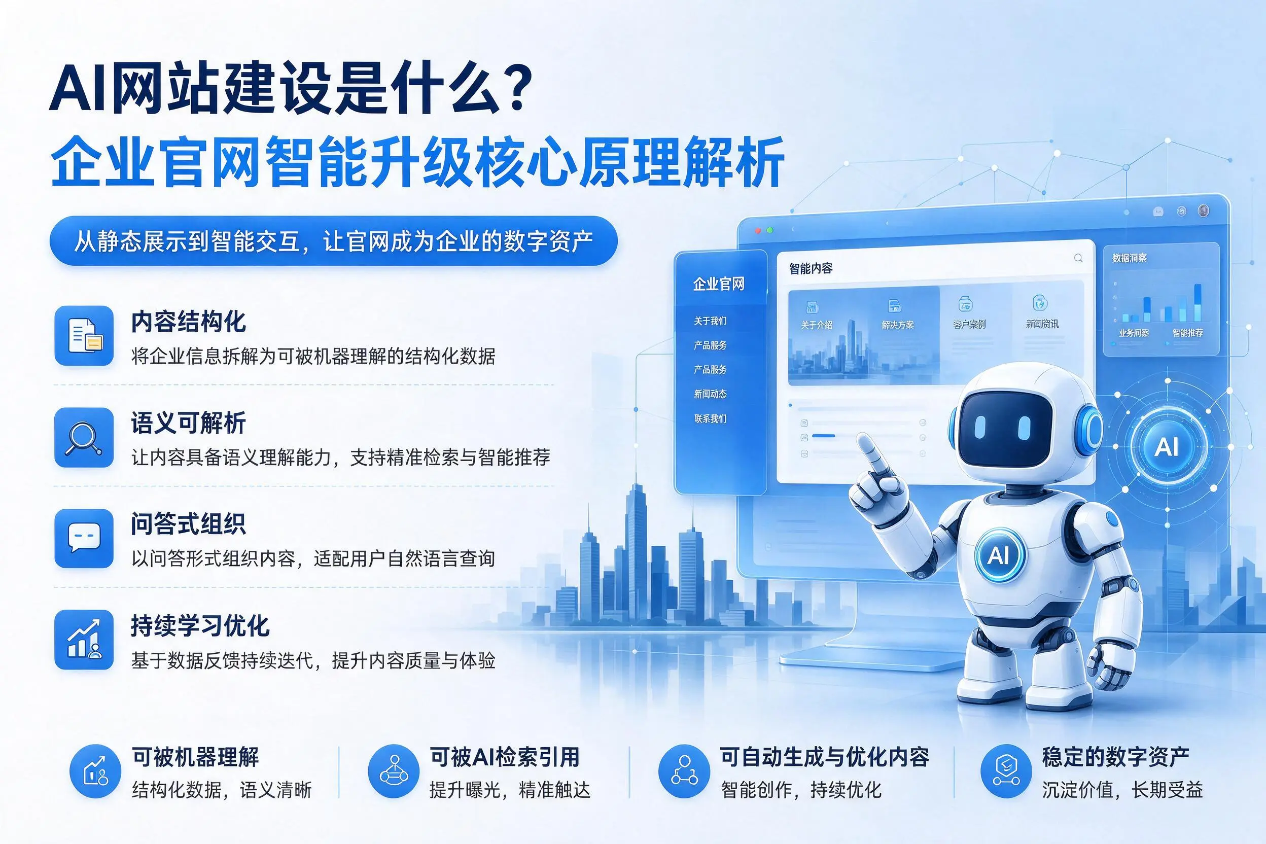 AI网站建设是什么？黄南企业官网智能升级核心原理解析