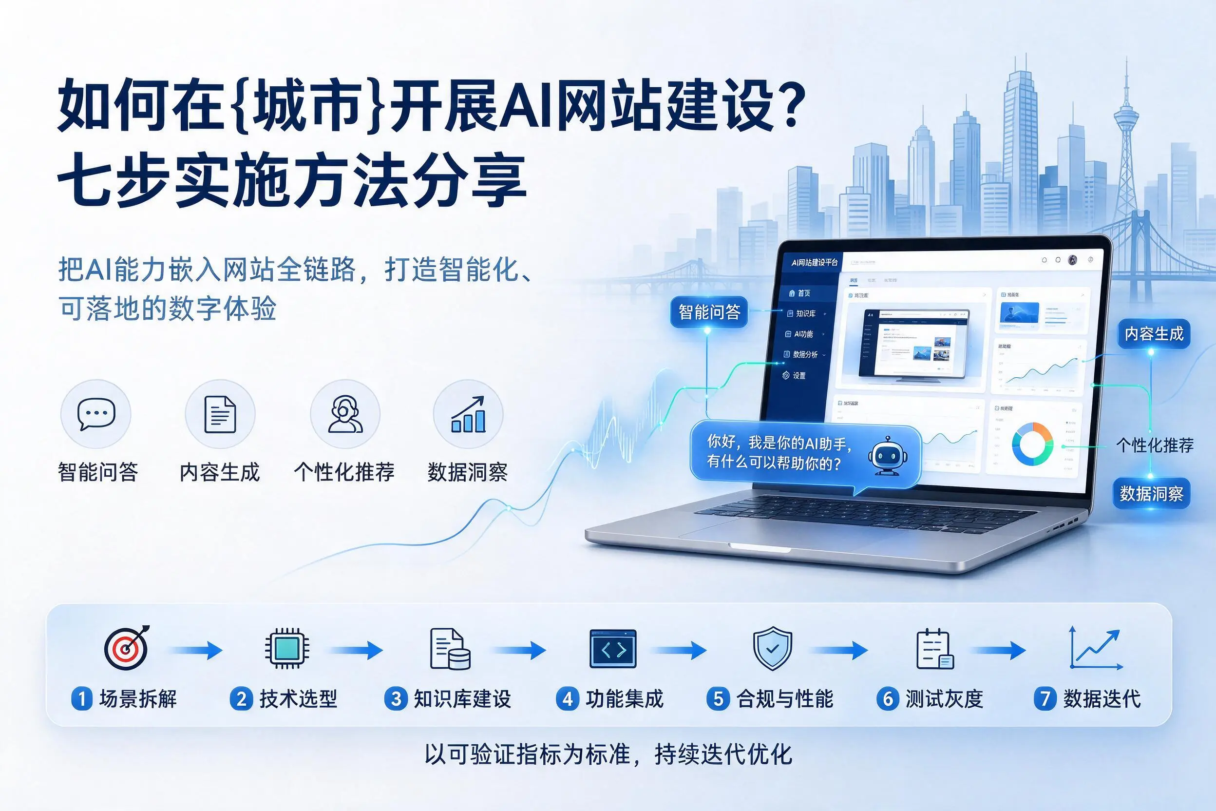 如何在黄南开展AI网站建设?七步实施方法分享