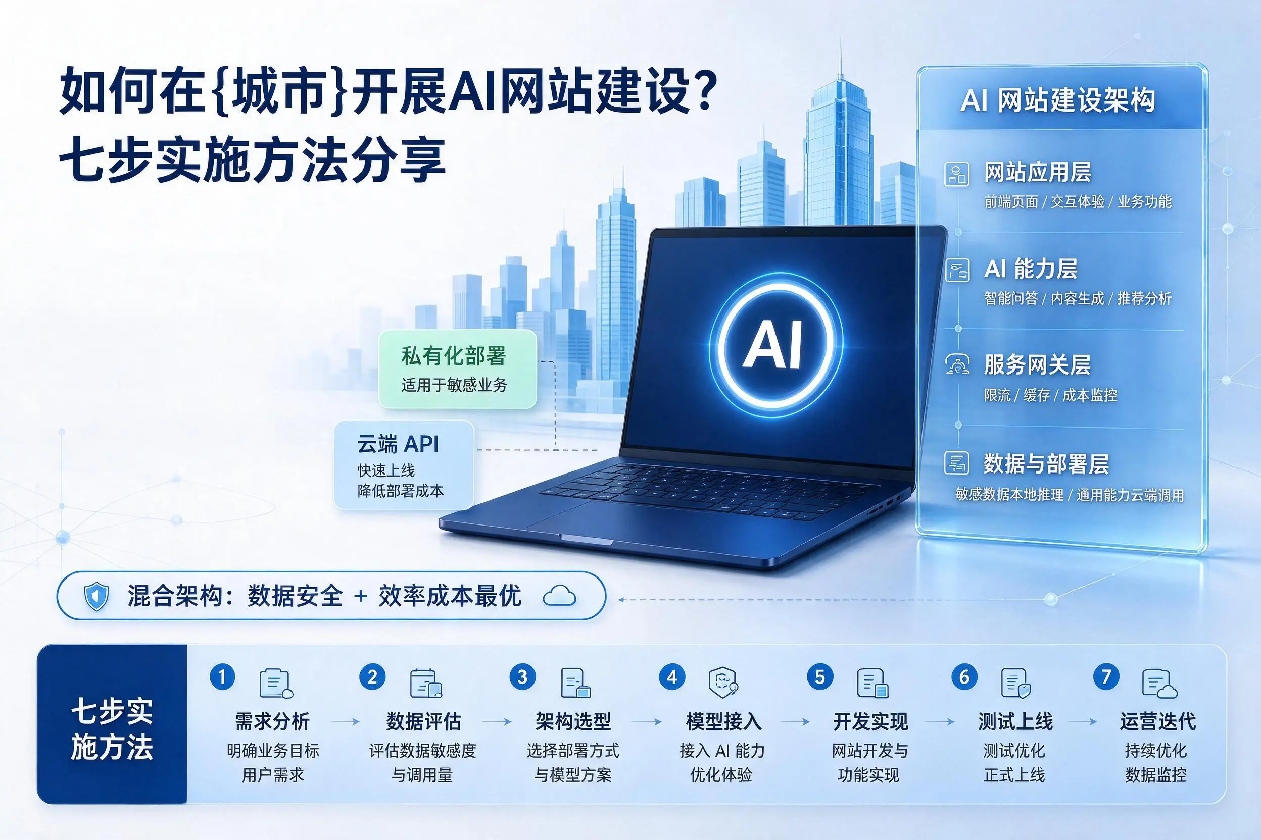 如何在黄南开展AI网站建设?七步实施方法分享