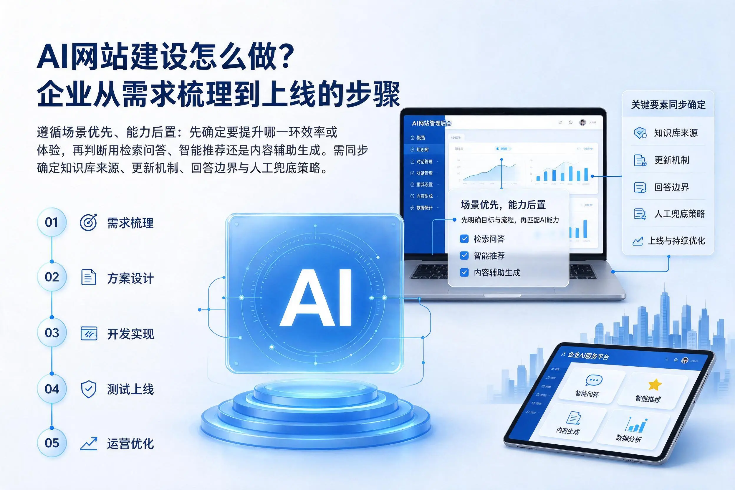 AI网站建设怎么做?黄南企业从需求梳理到上线的步骤