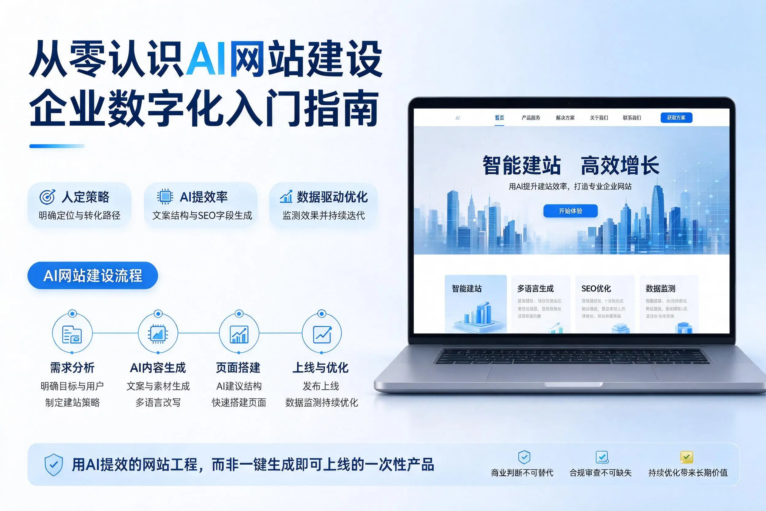 从零认识AI网站建设,黄南企业数字化入门指南