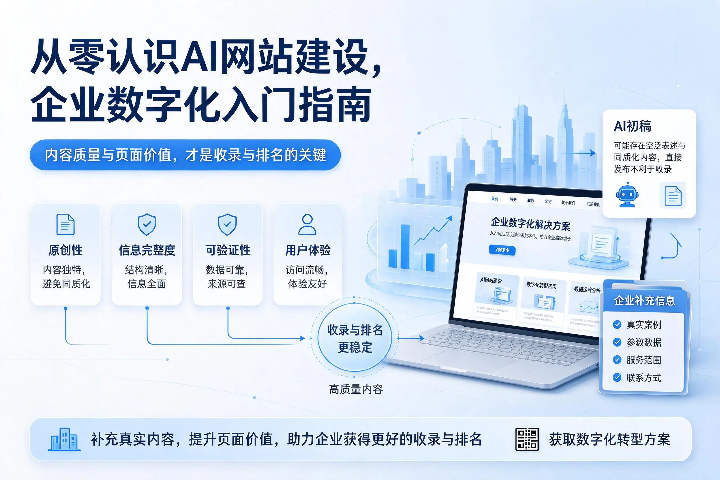 从零认识AI网站建设,黄南企业数字化入门指南