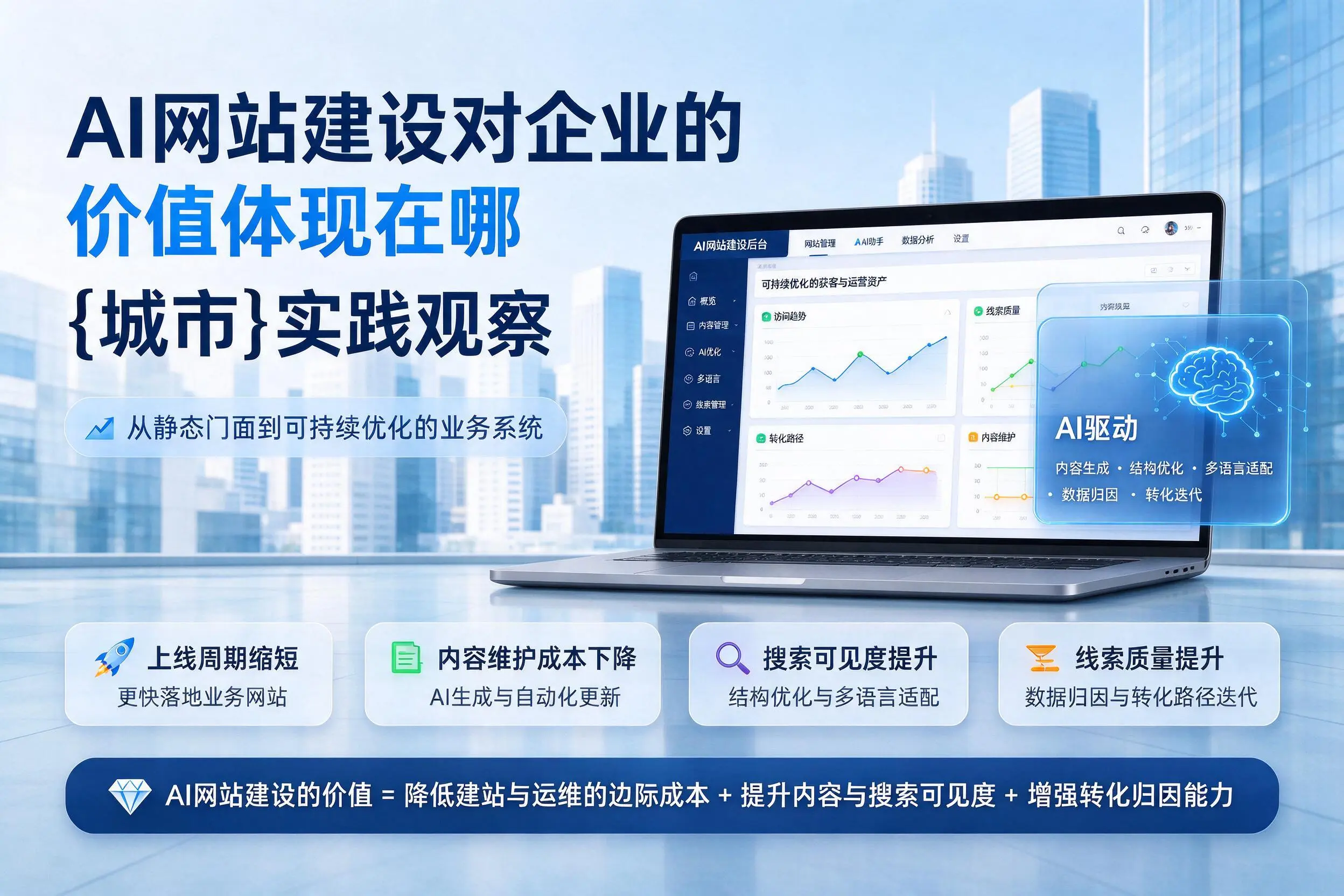AI网站建设对企业的价值体现在哪，黄南实践观察