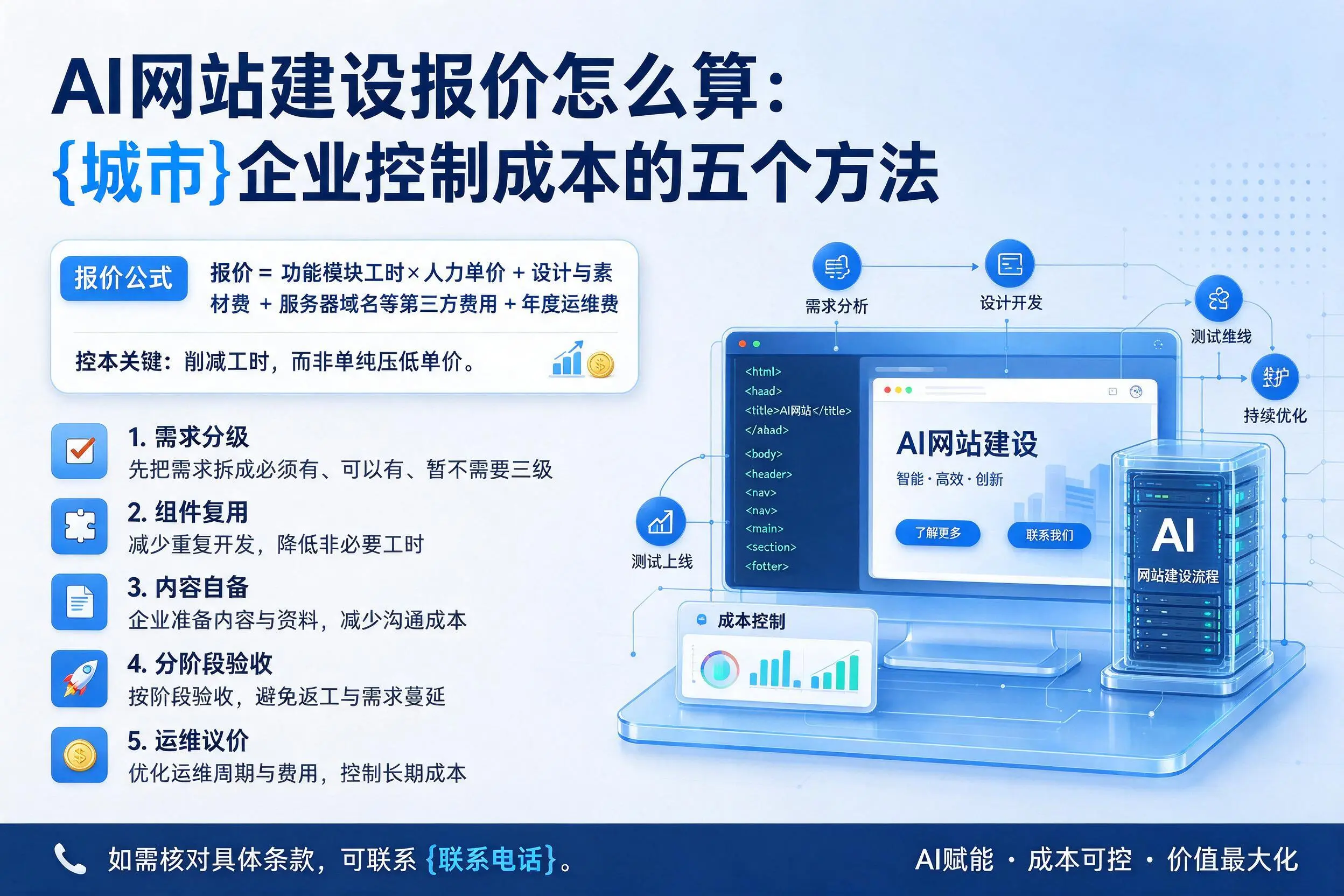 AI网站建设报价怎么算:黄南企业控制成本的五个方法