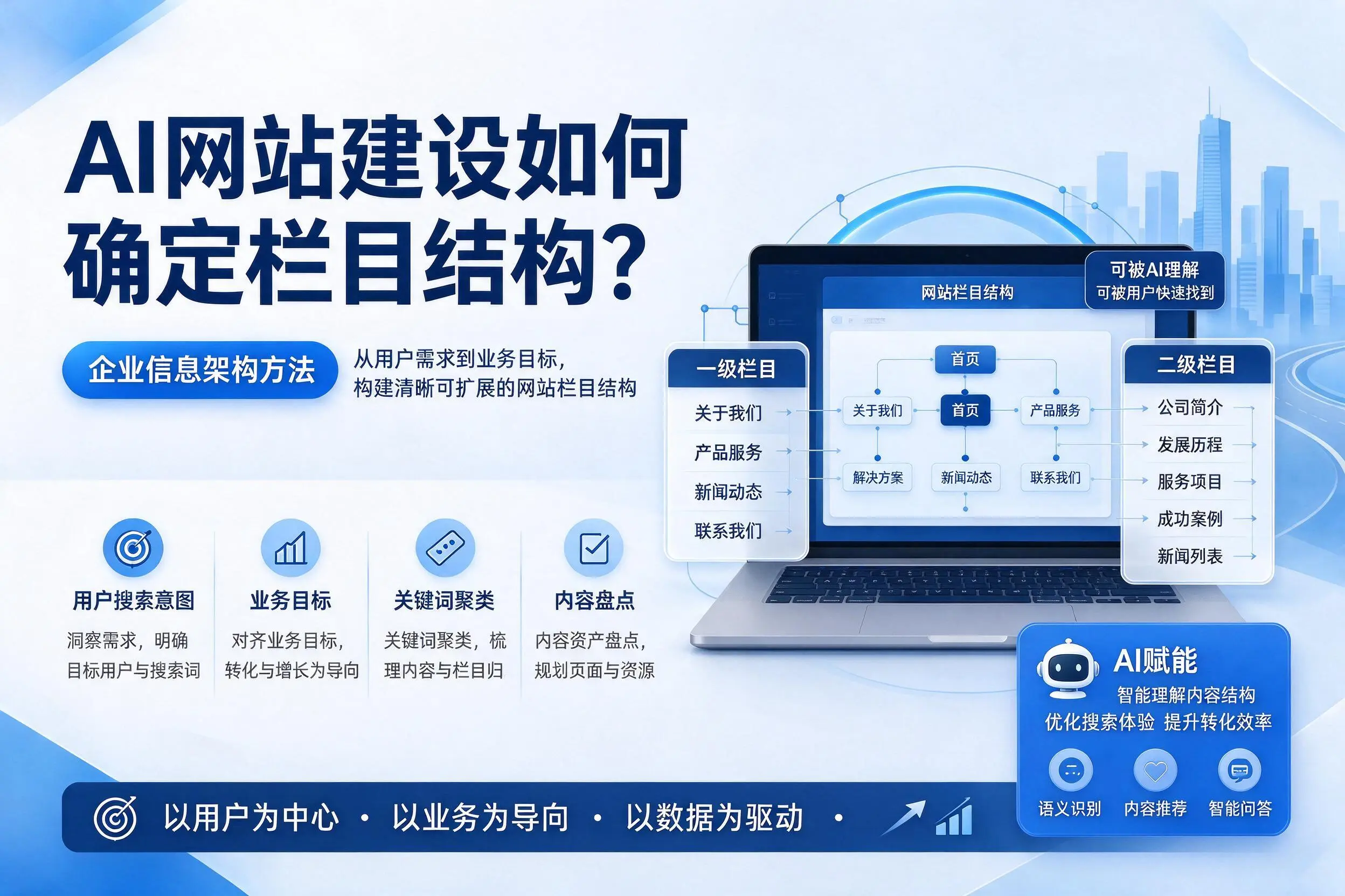 AI网站建设如何确定栏目结构？黄南企业信息架构方法