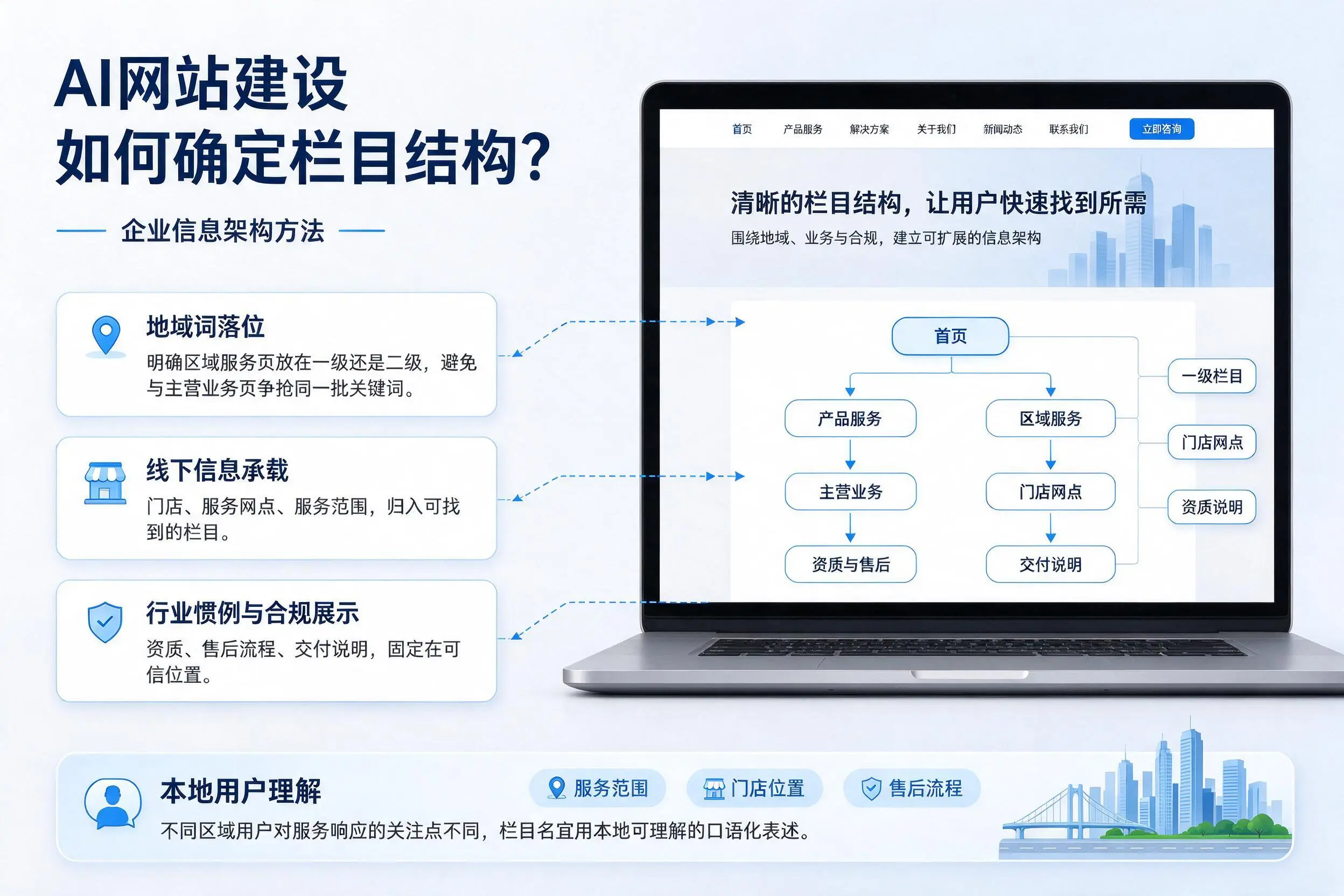 AI网站建设如何确定栏目结构？黄南企业信息架构方法