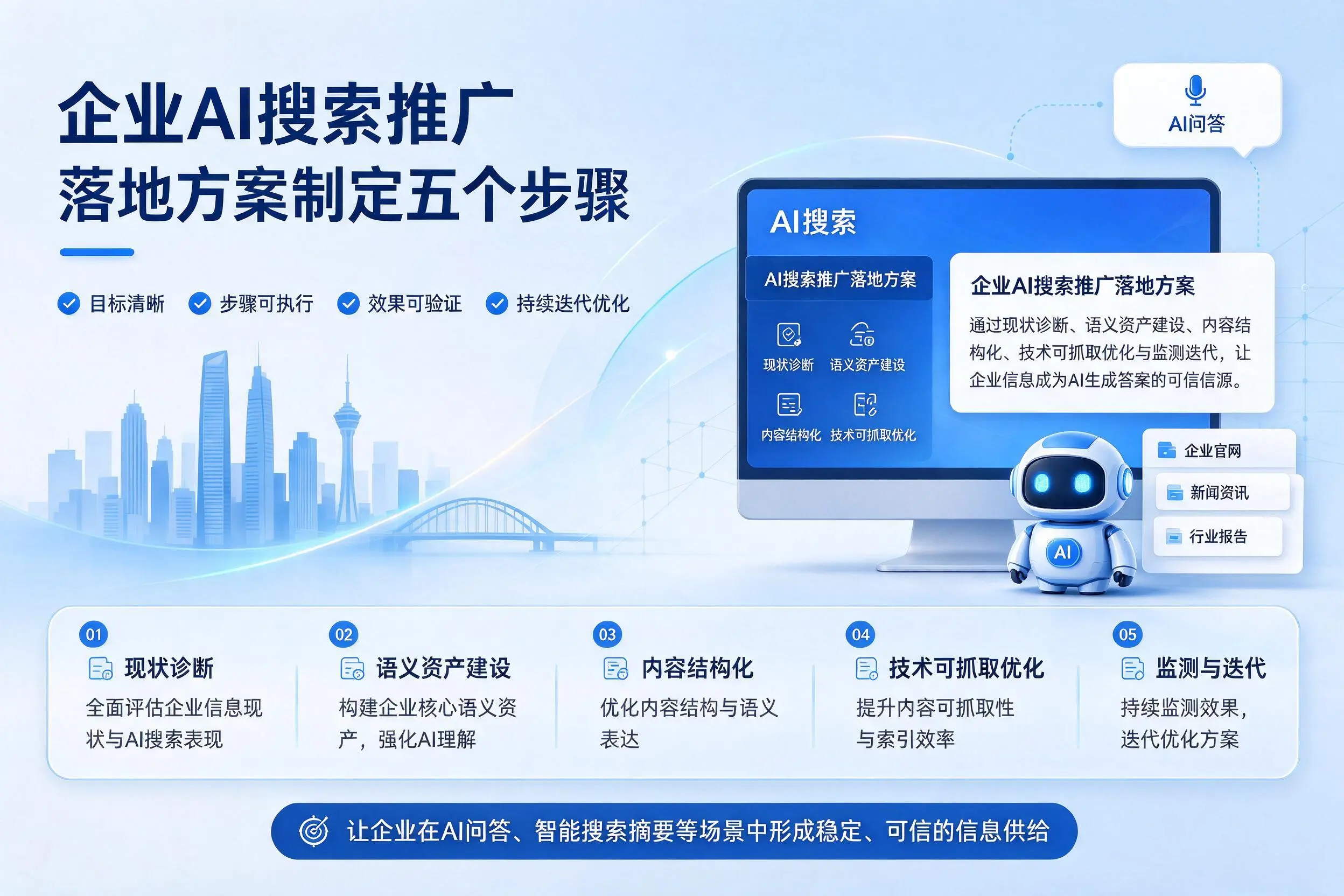 黄南企业AI搜索推广落地方案制定五个步骤