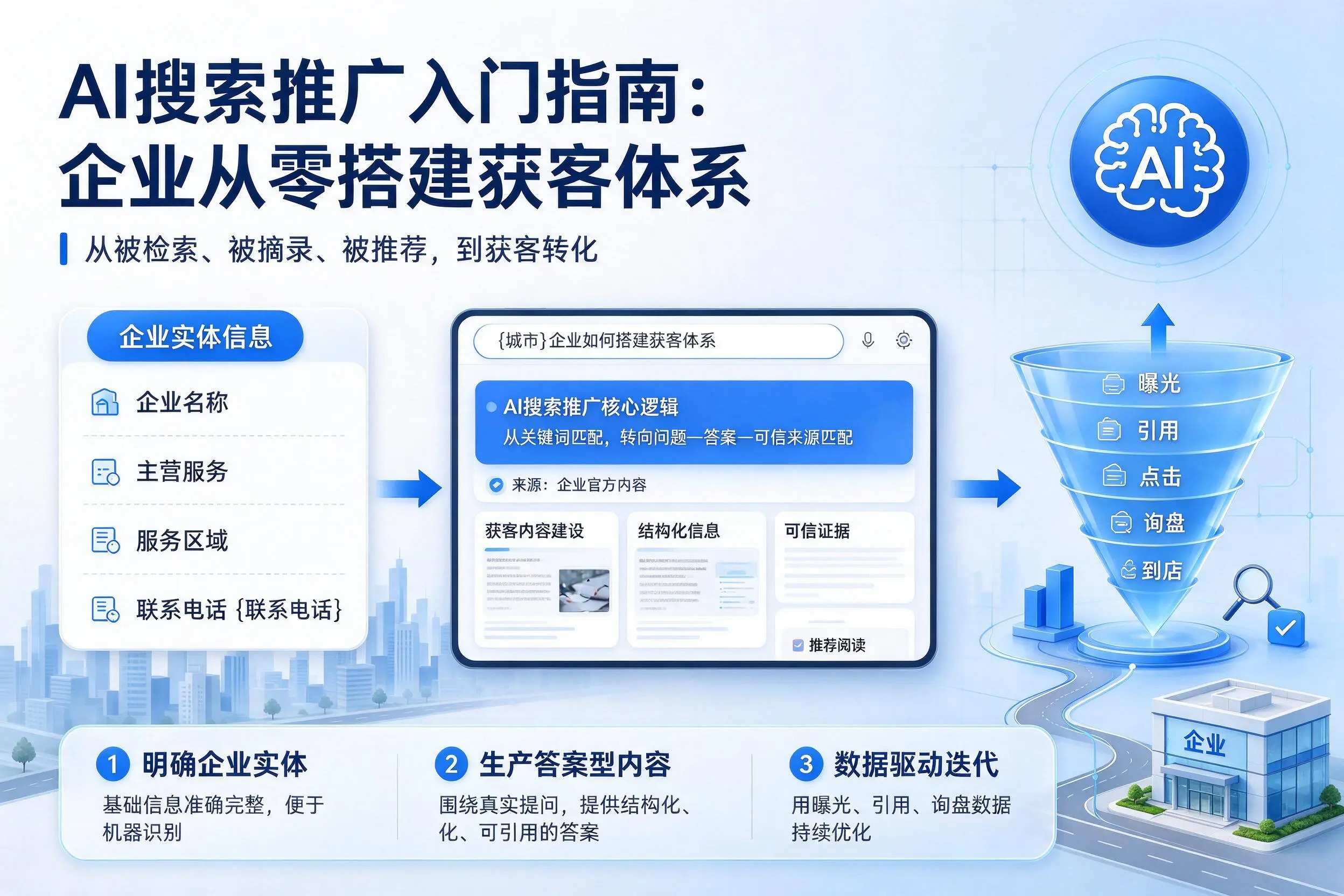 AI搜索推广入门指南：黄南企业从零搭建获客体系
