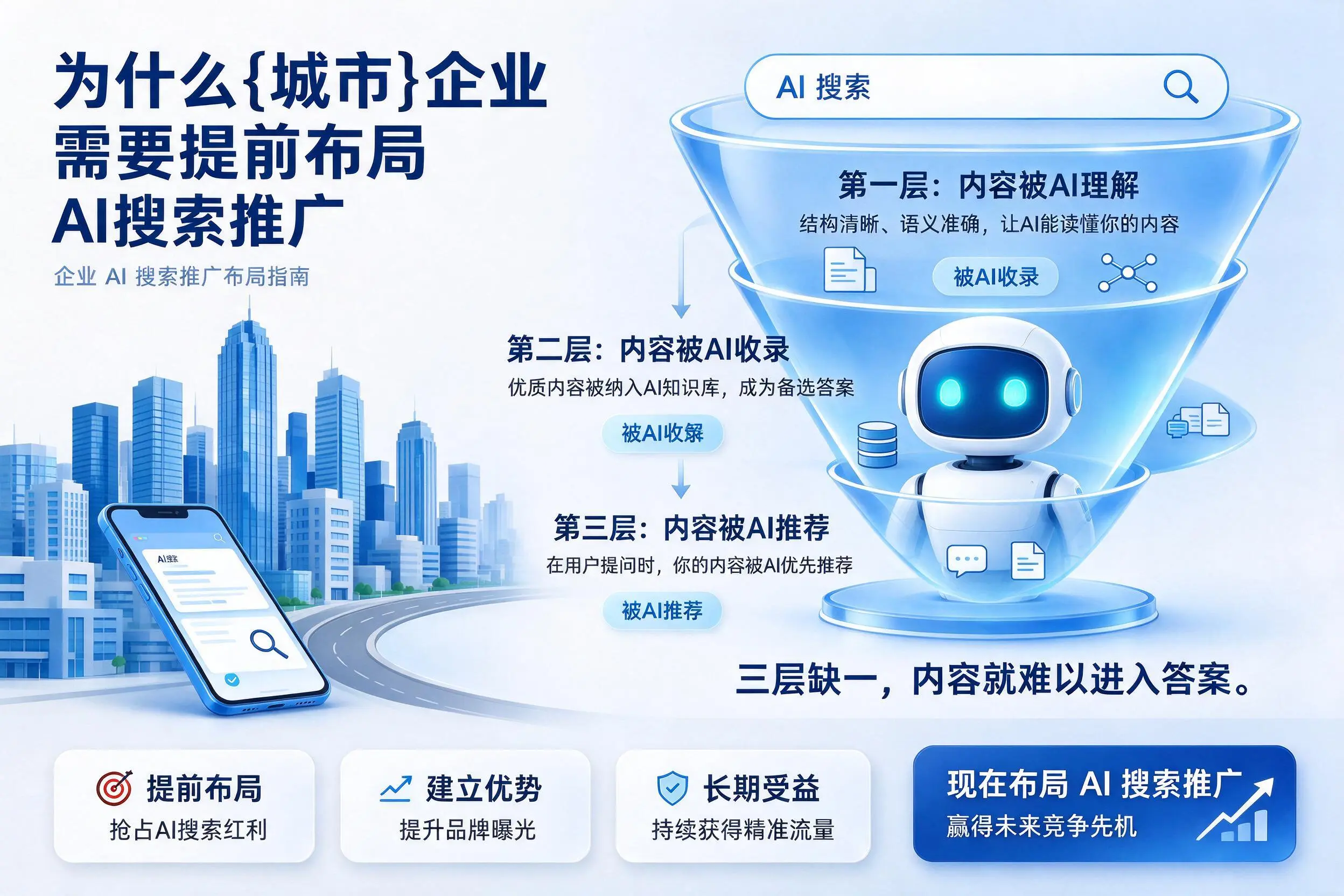 为什么黄南企业需要提前布局AI搜索推广