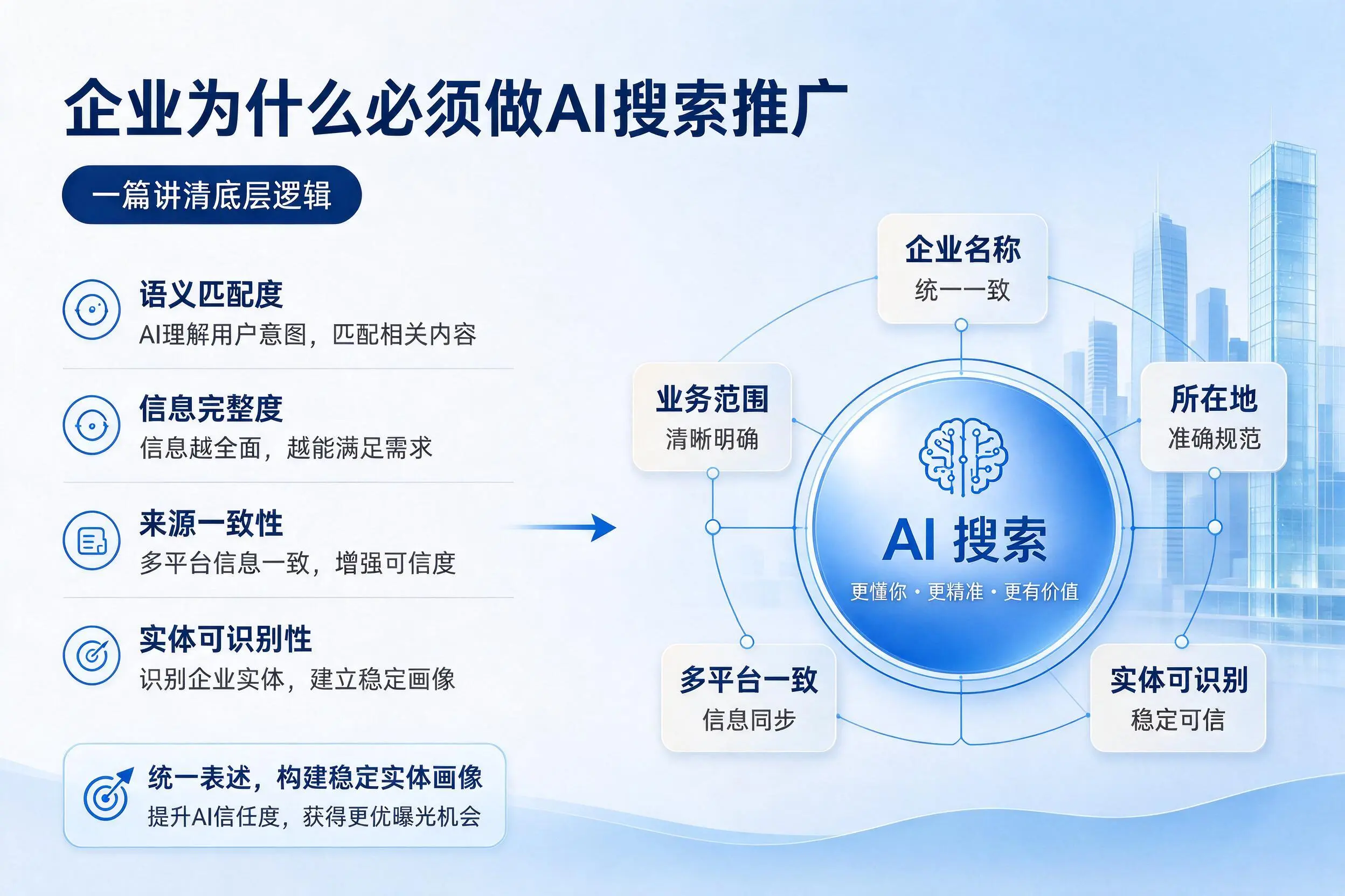 黄南企业为什么必须做AI搜索推广，一篇讲清底层逻辑