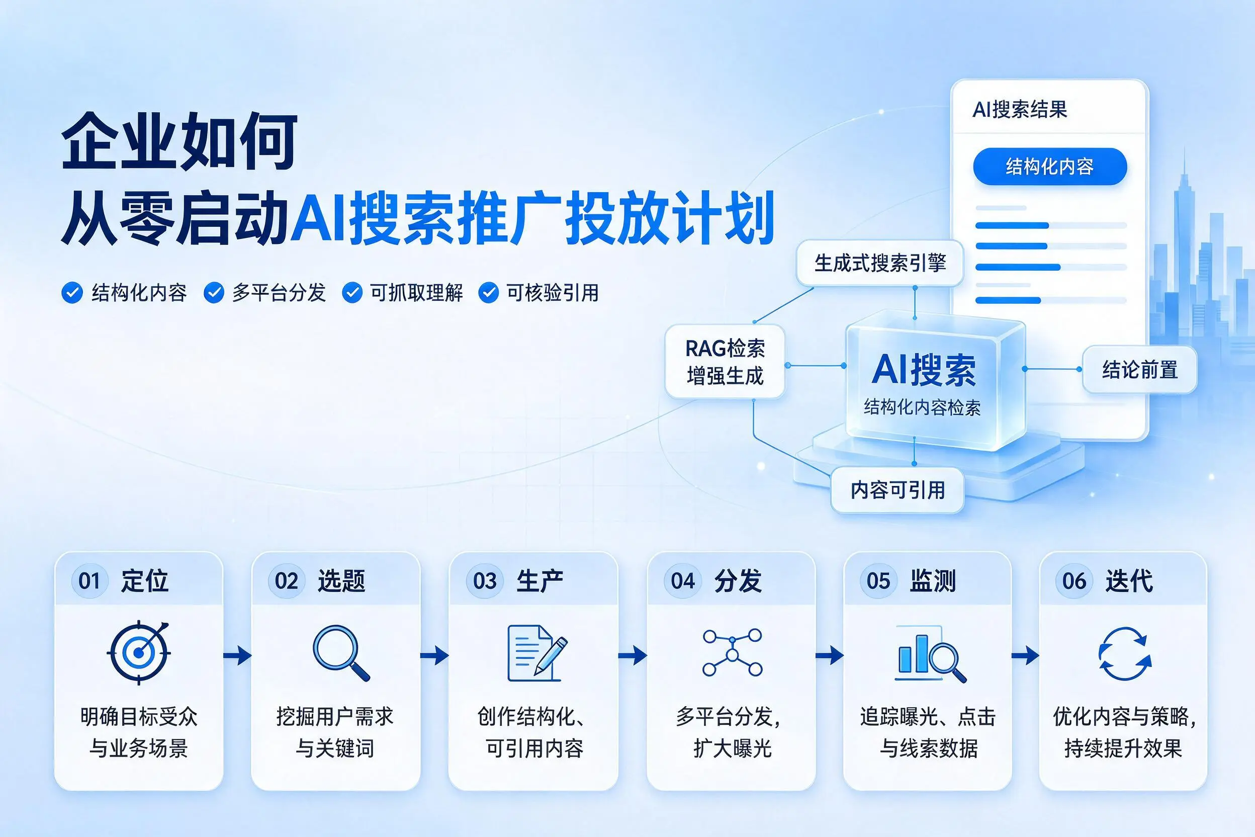 黄南企业如何从零启动AI搜索推广投放计划