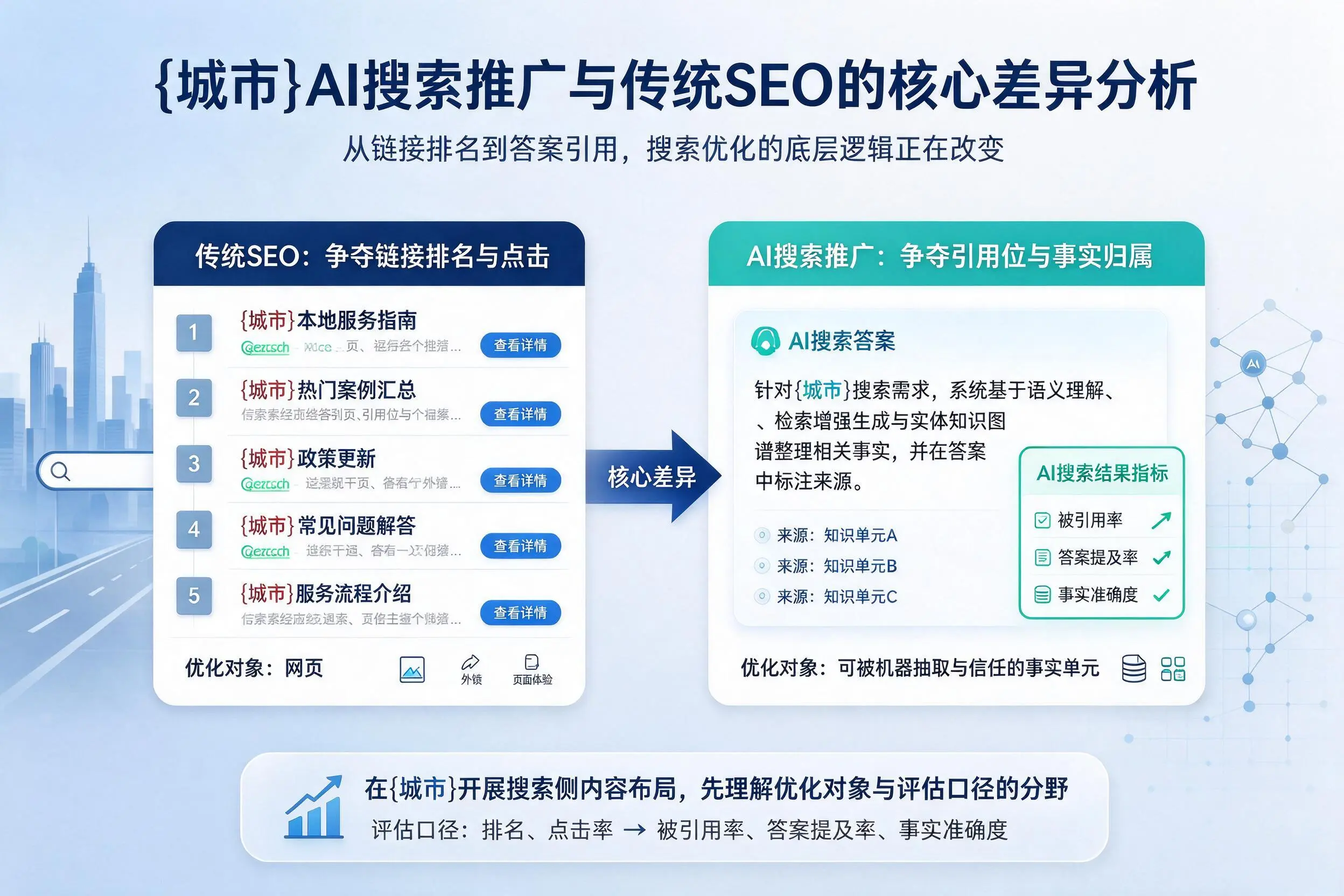 黄南AI搜索推广与传统SEO的核心差异分析